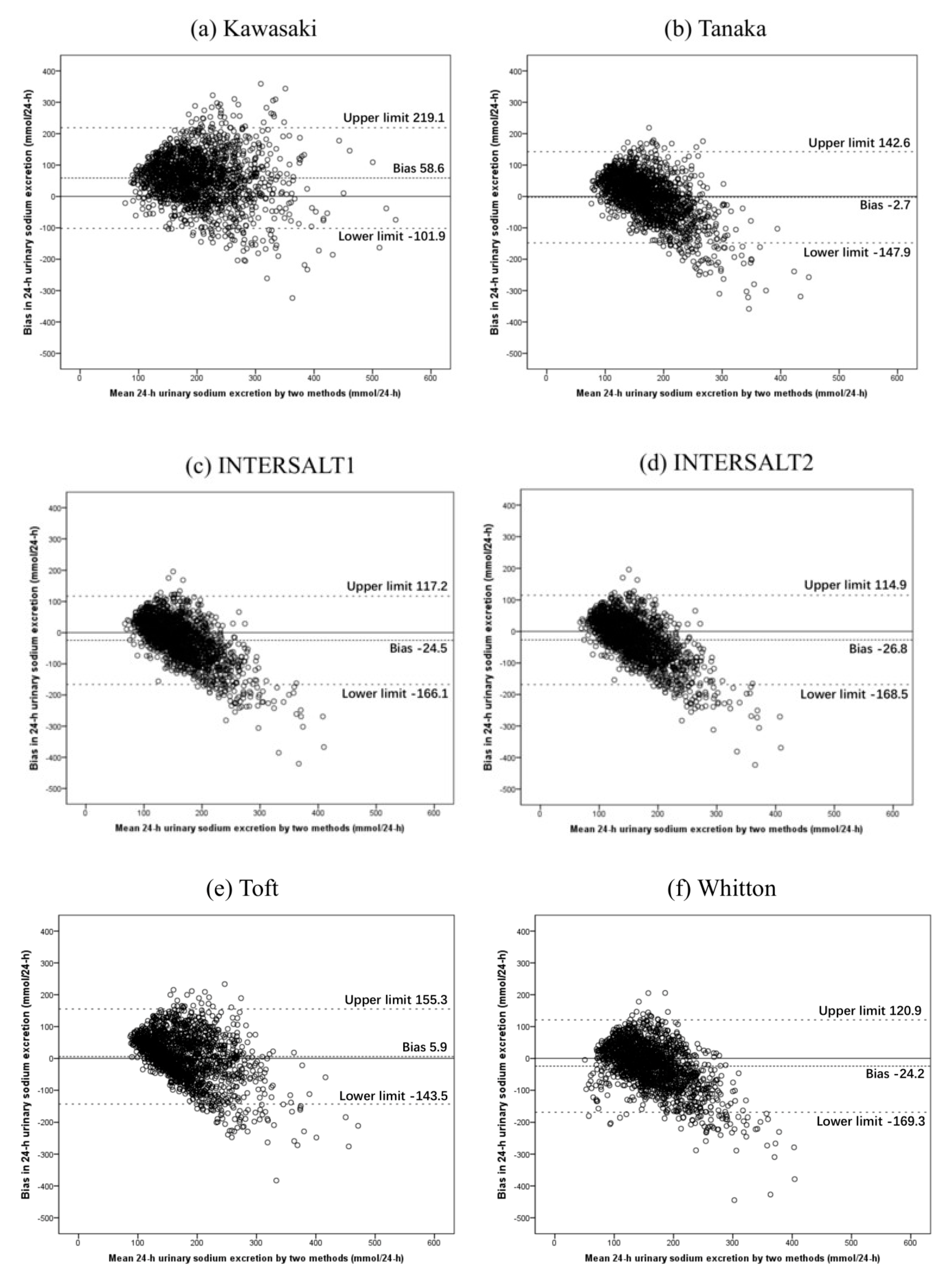 Nutrients 12 00798 g001 Nutrients 12 00798 g001