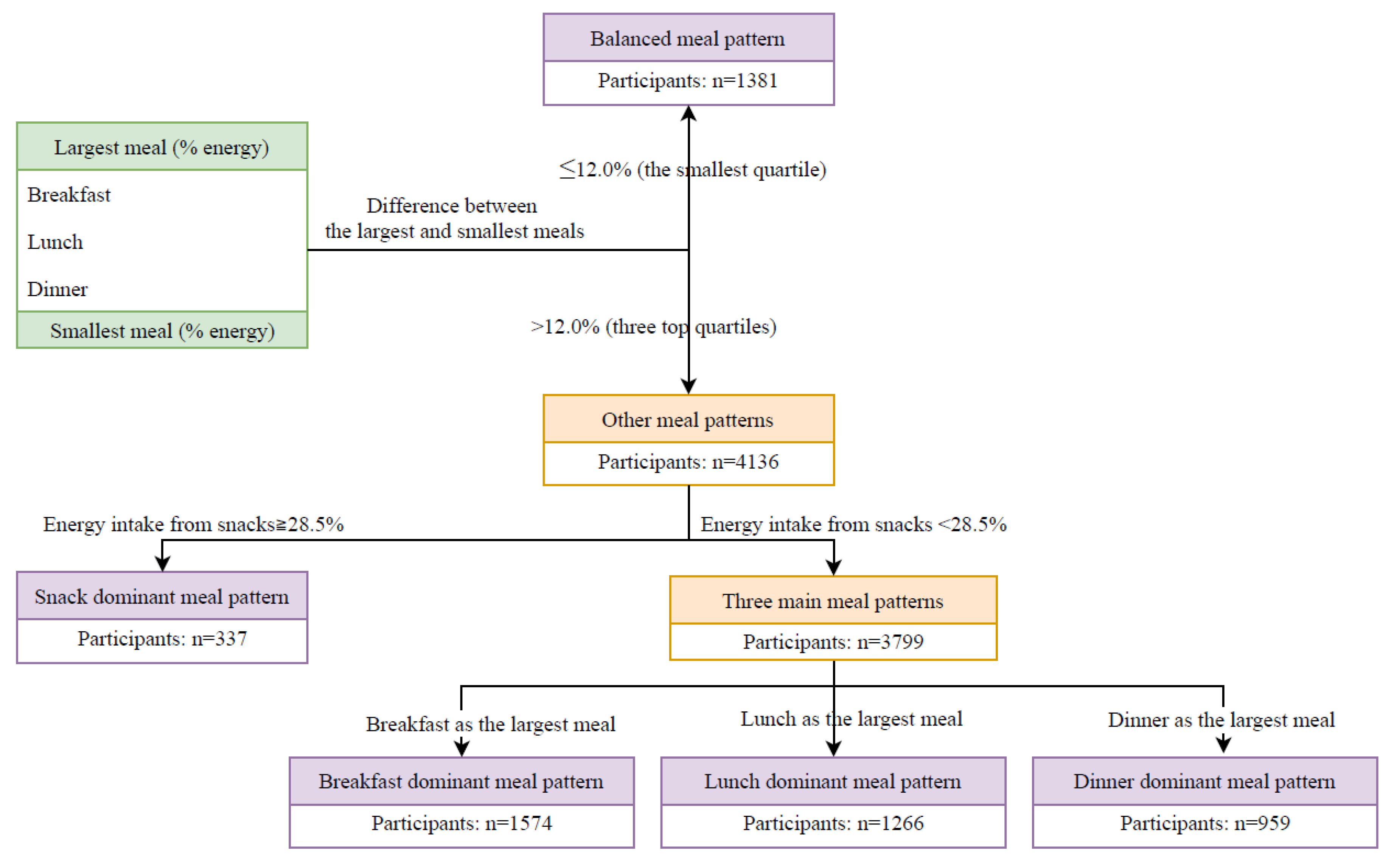 Nutrients 12 00799 g001