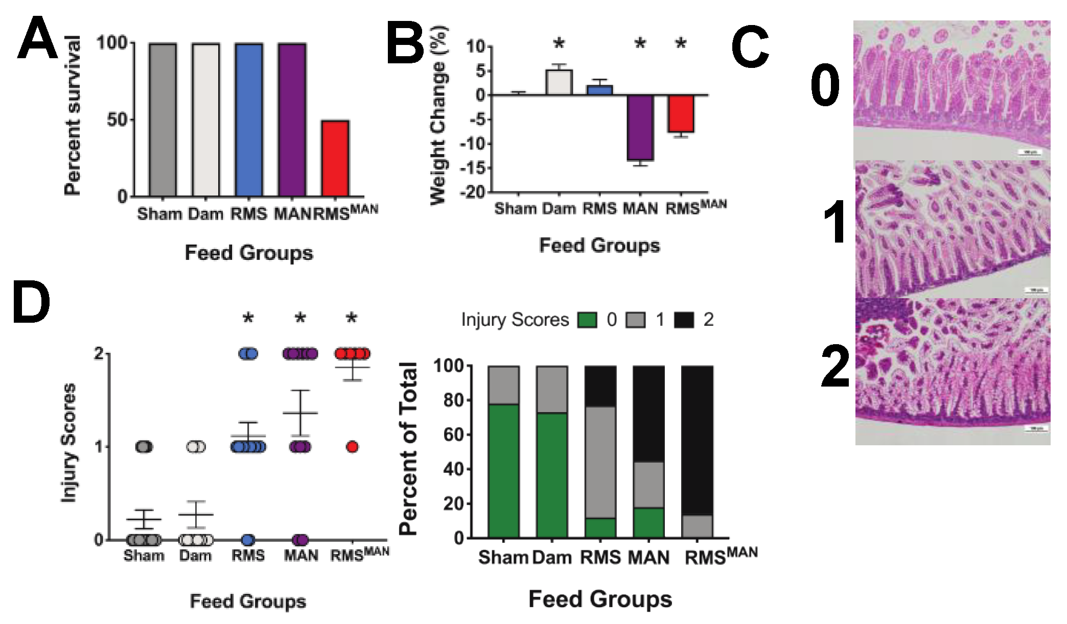 Nutrients 12 00900 g003