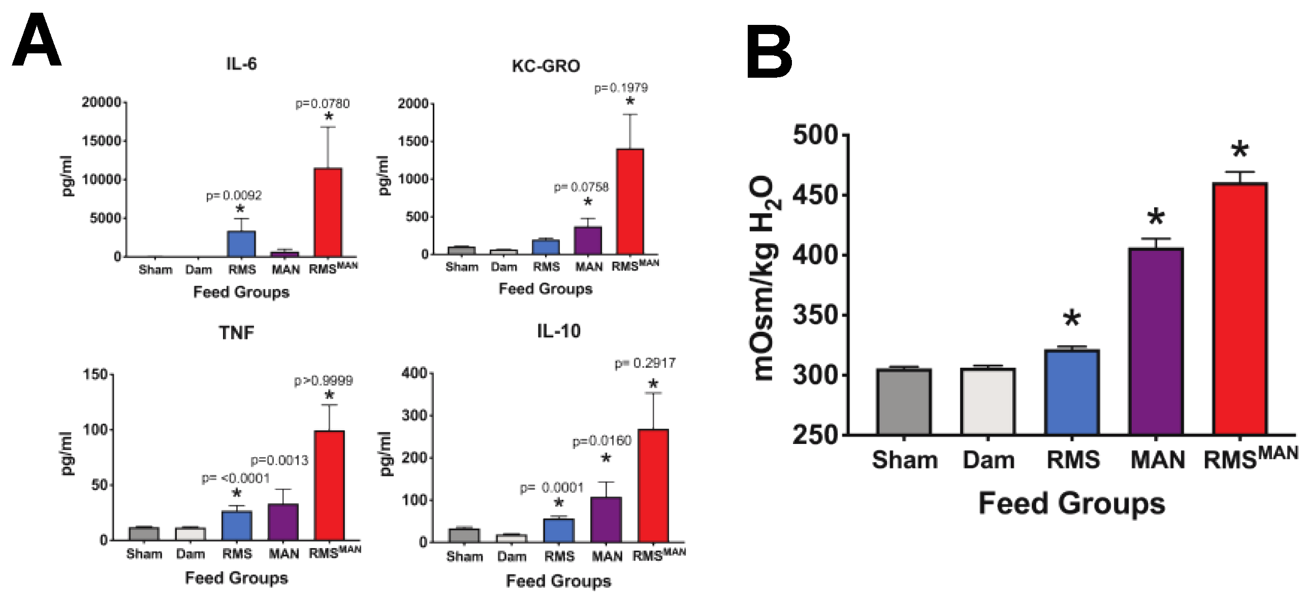 Nutrients 12 00900 g004