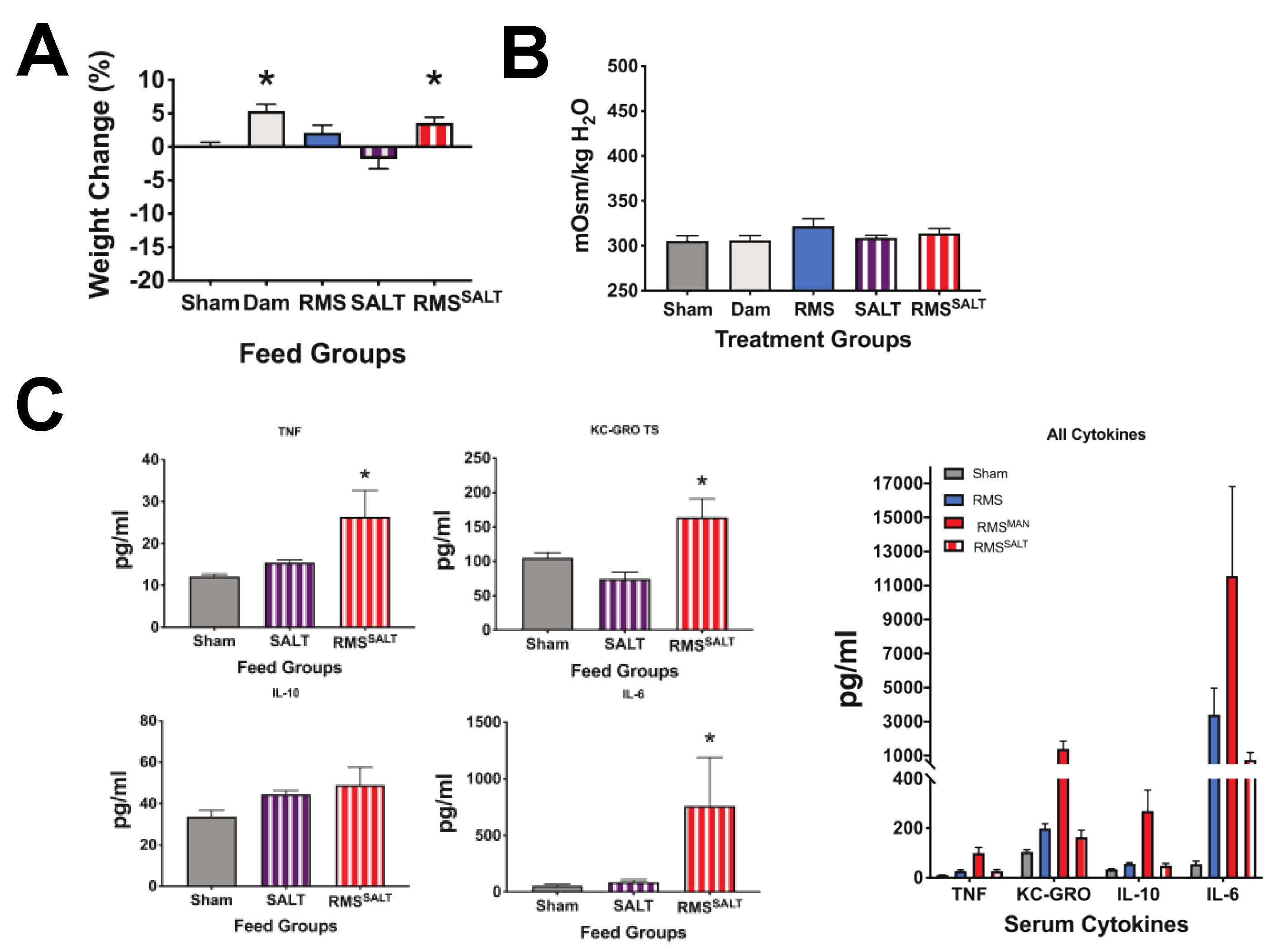 Nutrients 12 00900 g006