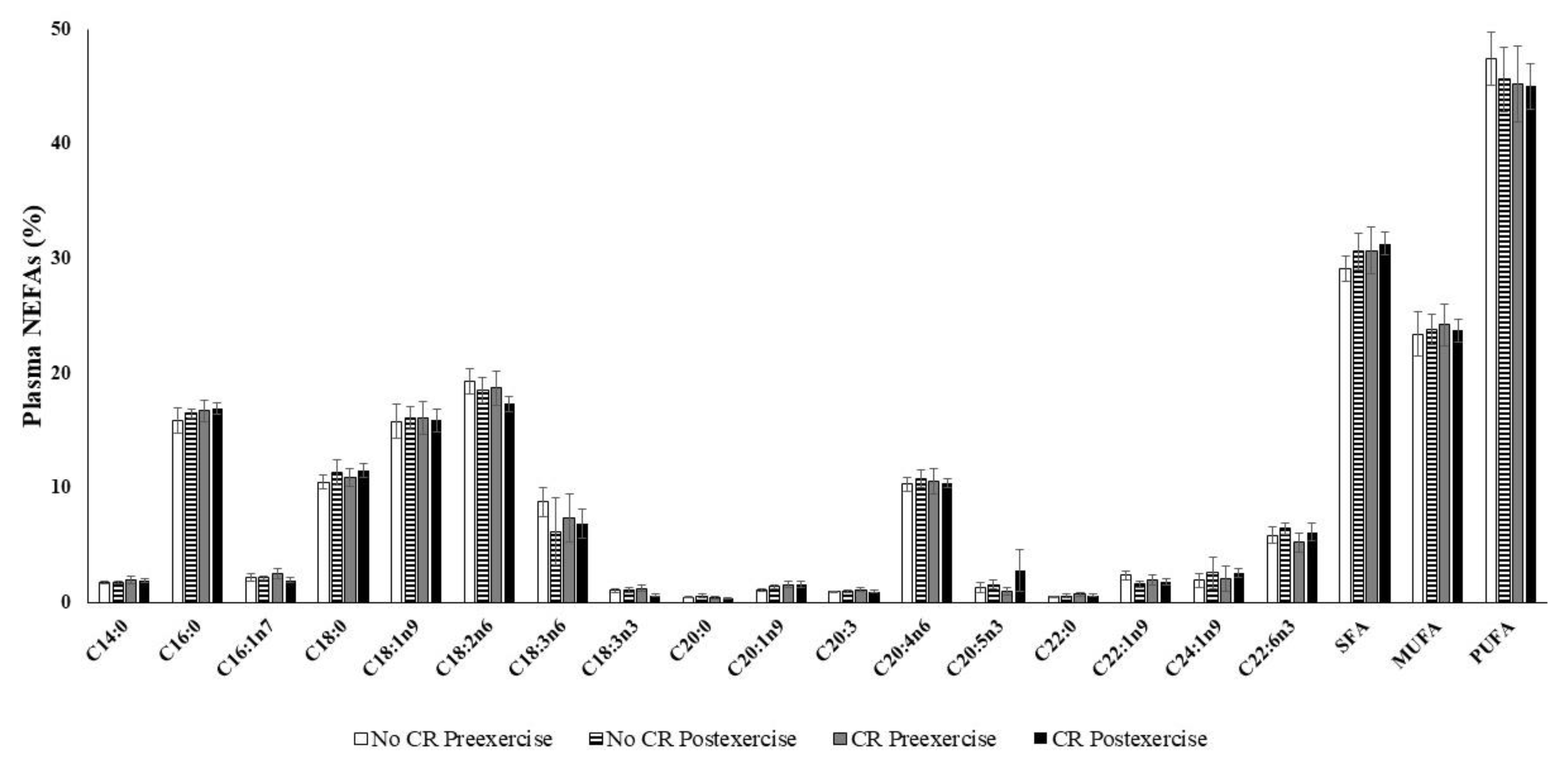 Nutrients 12 00930 g002 Nutrients 12 00930 g002