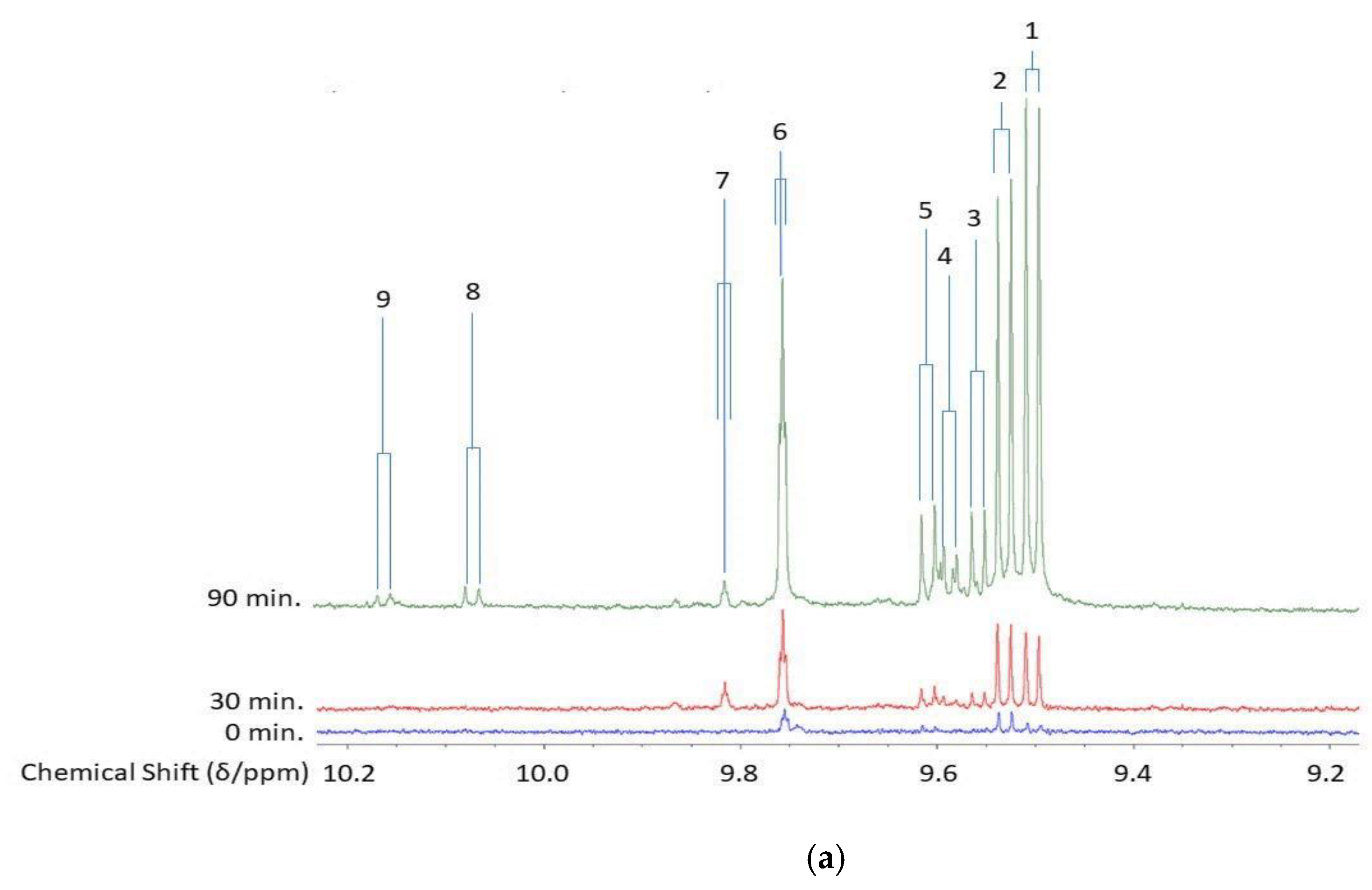 Nutrients Free Full Text Potential Adverse Public Health Effects Afforded By The Ingestion Of Dietary Lipid Oxidation Product Toxins Significance Of Fried Food Sources Html