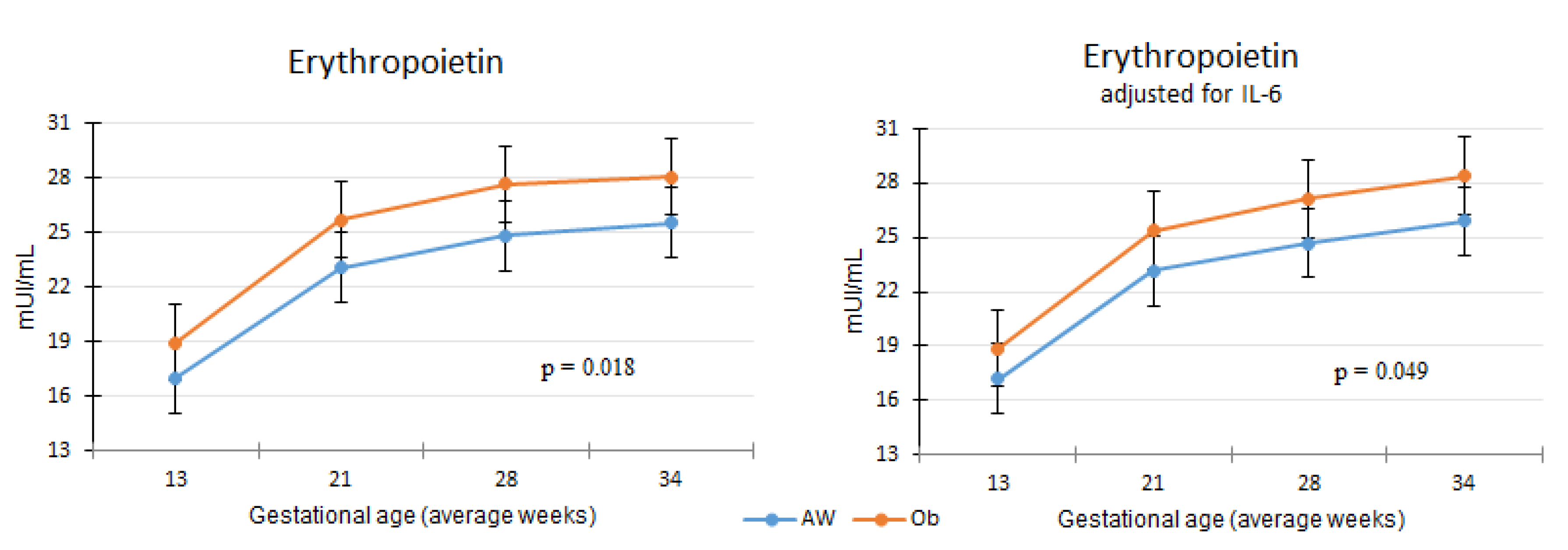 Nutrients 12 00975 g002 Nutrients 12 00975 g002