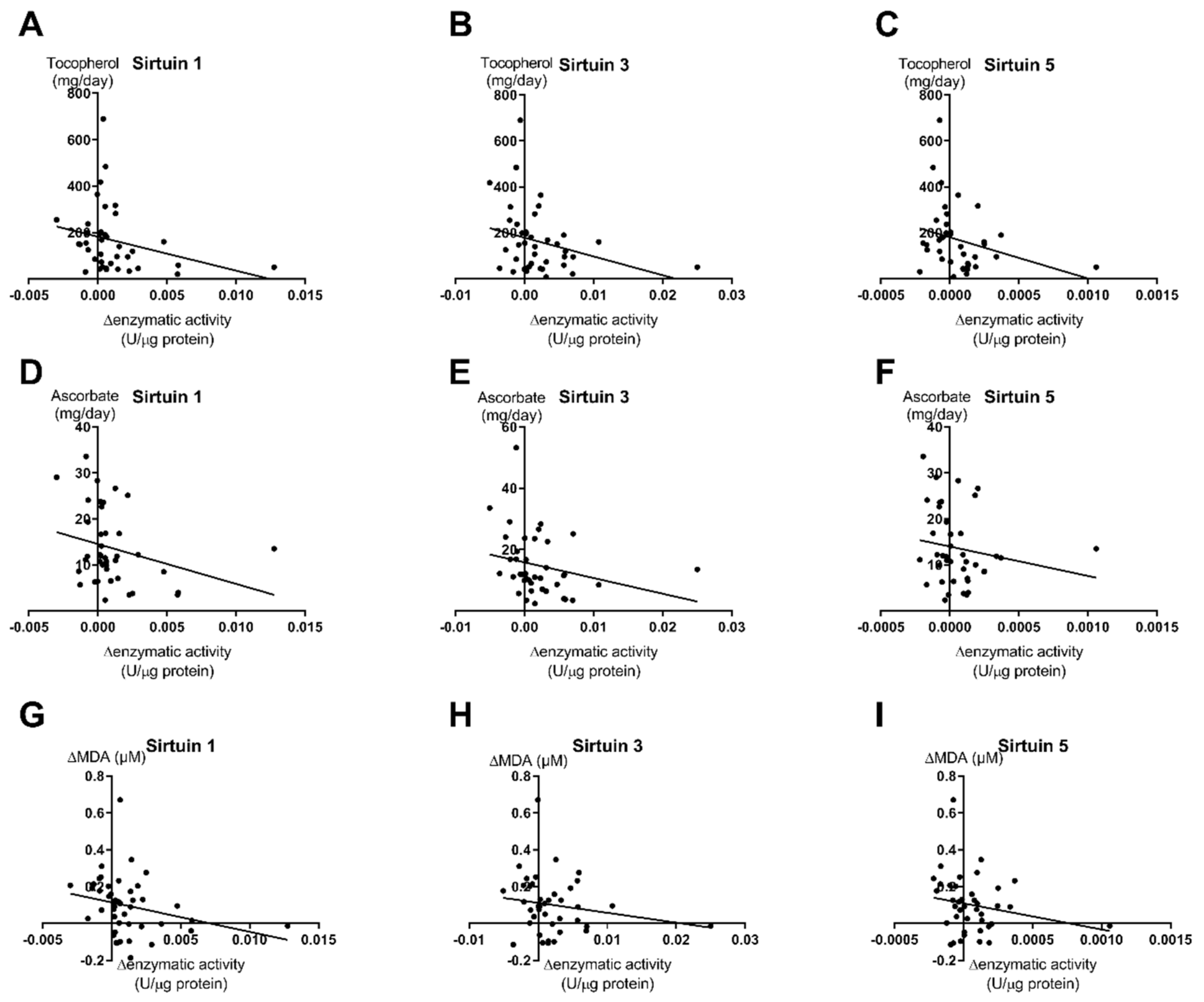 Nutrients 12 01004 g005