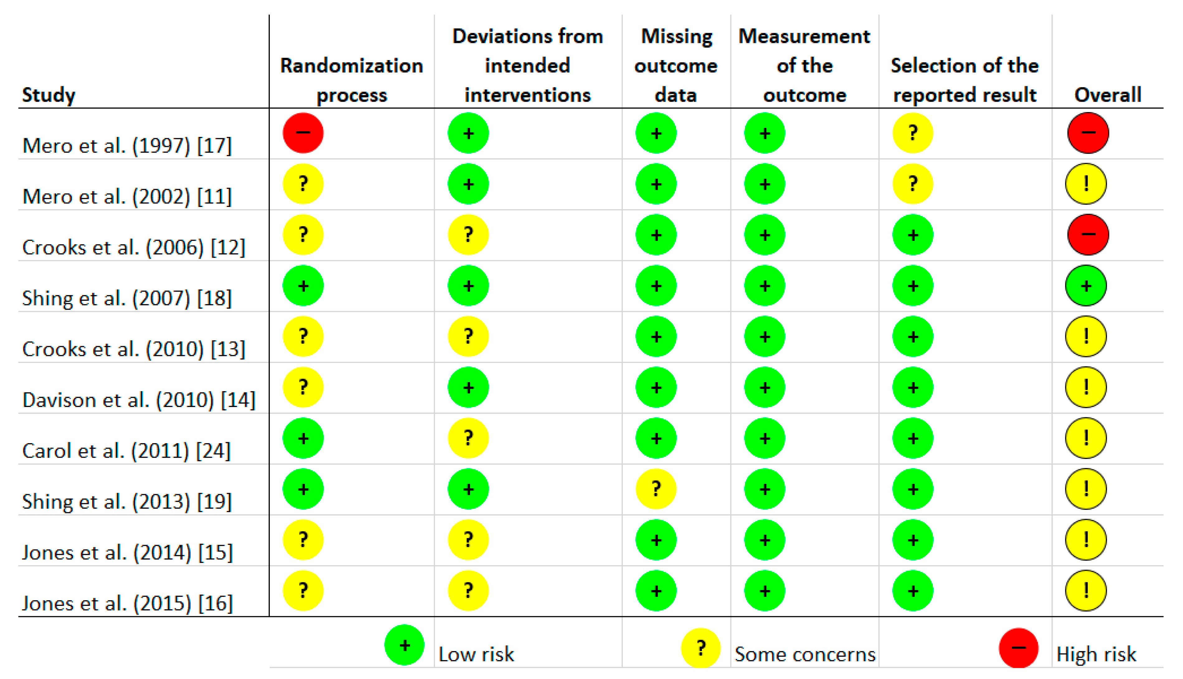 Nutrients 12 01023 g001