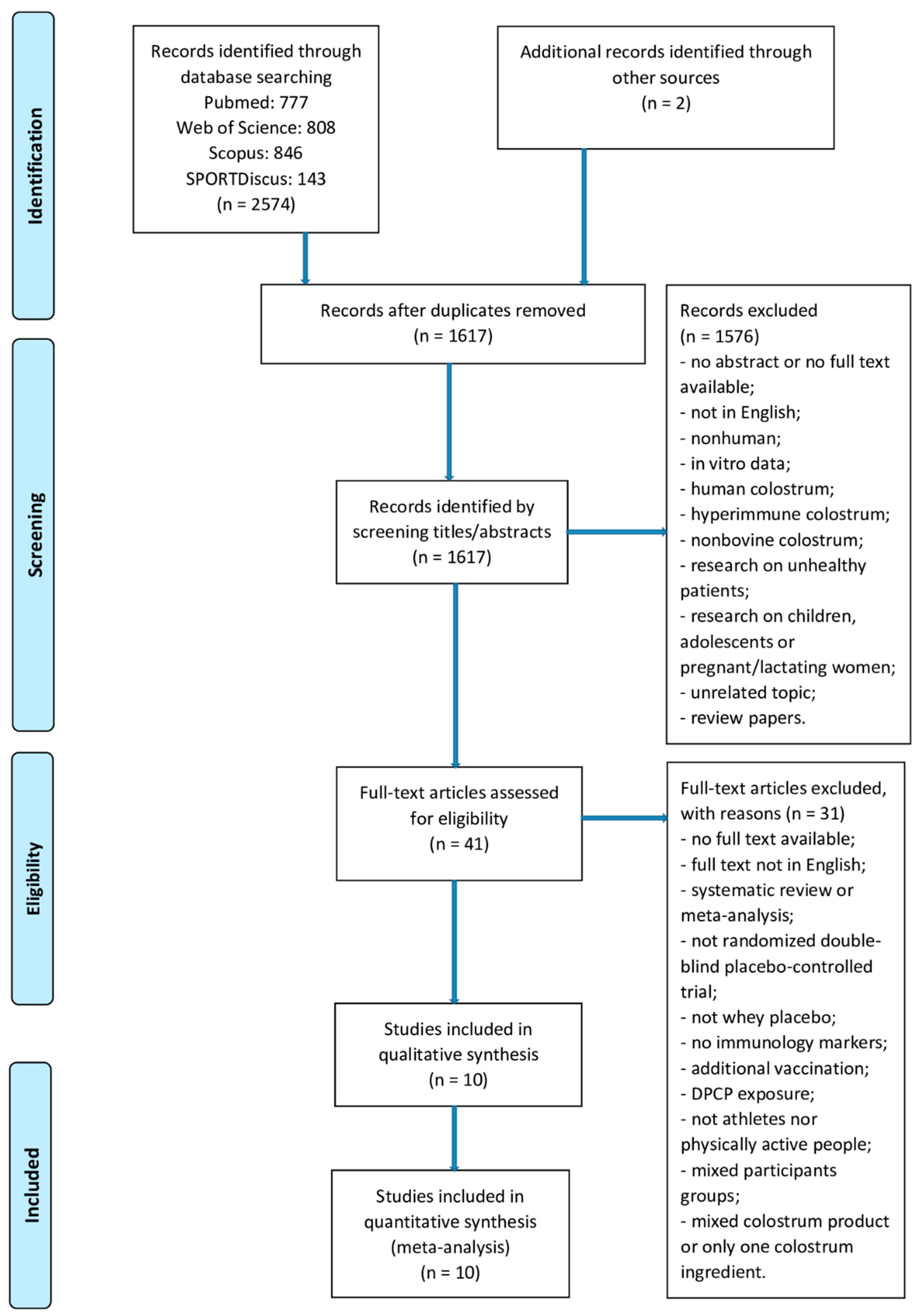 Nutrients 12 01023 g003