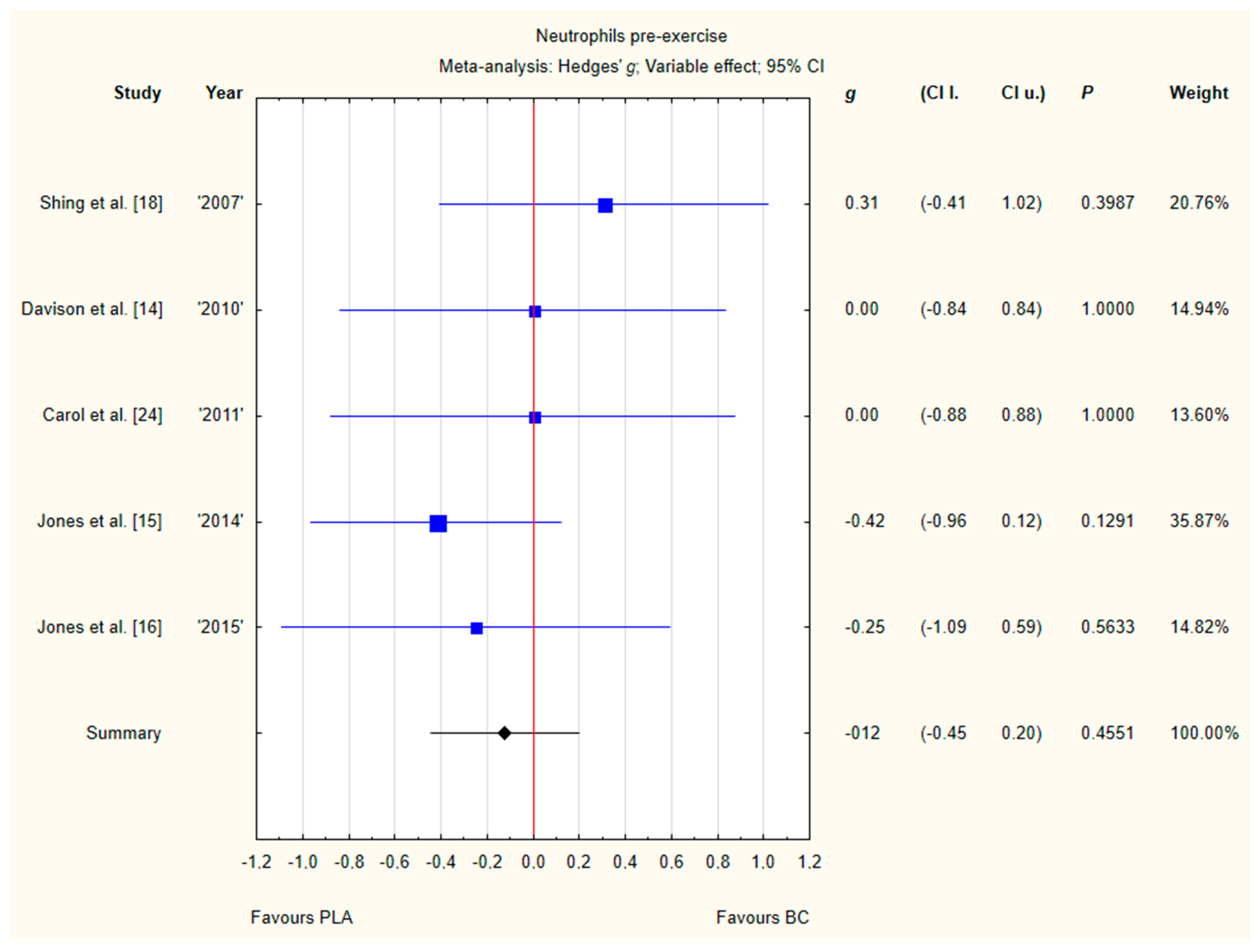 Nutrients 12 01023 g005