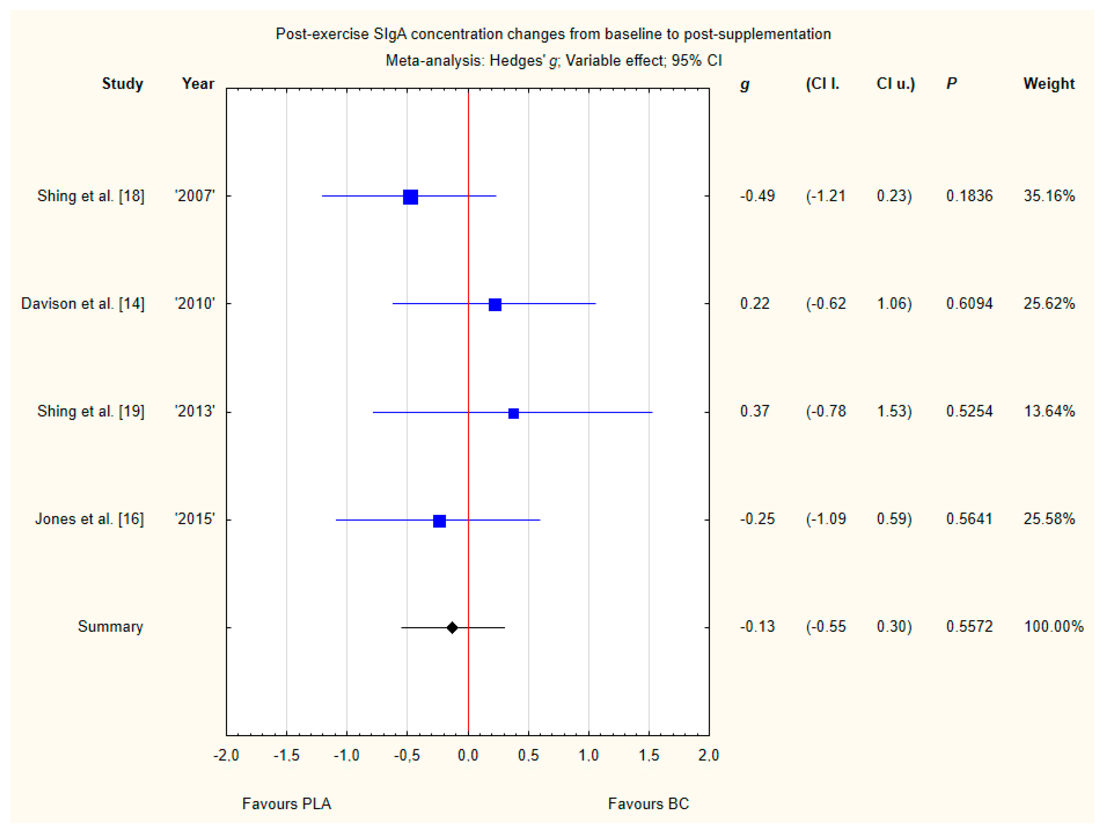 Nutrients 12 01023 g011