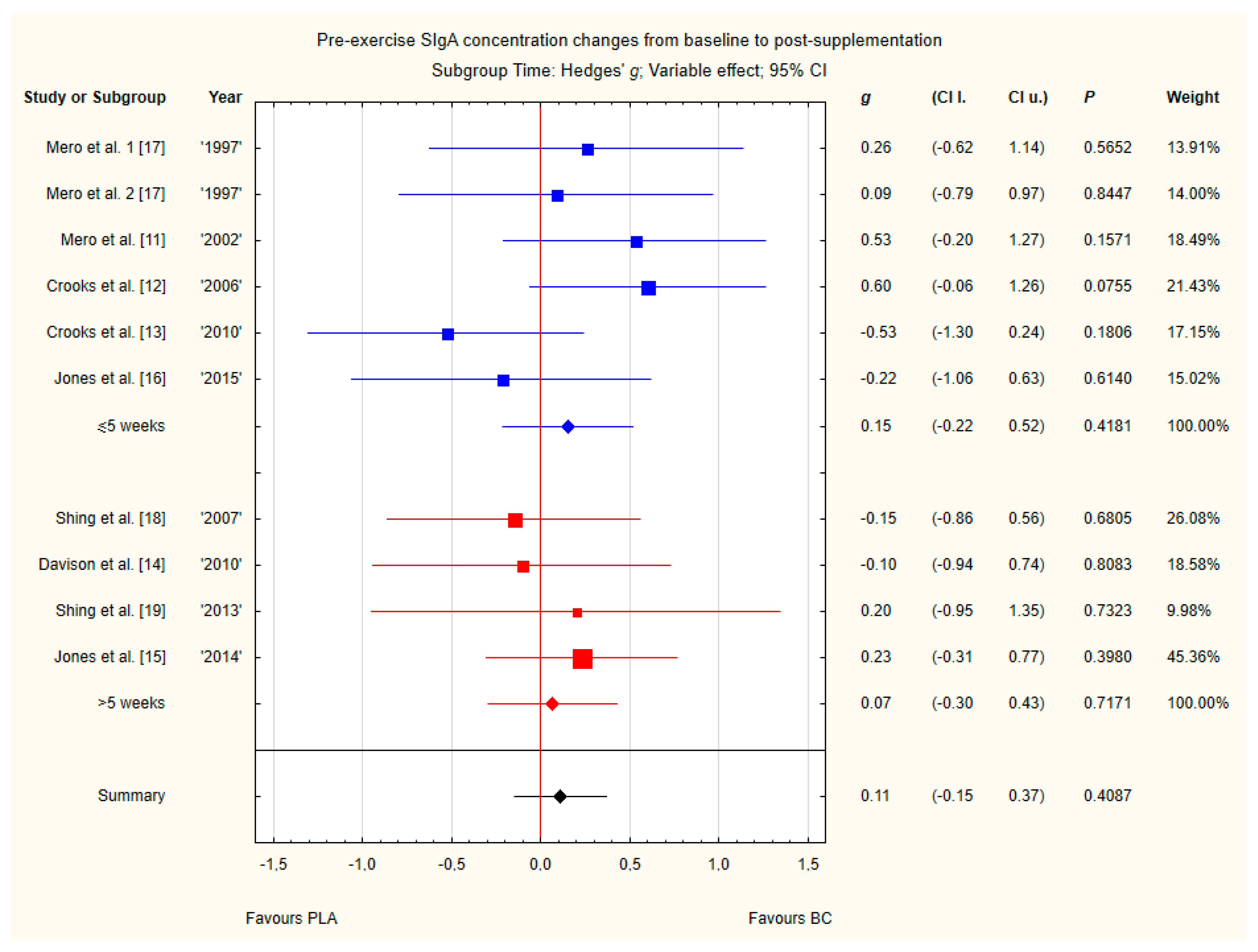 Nutrients 12 01023 g013