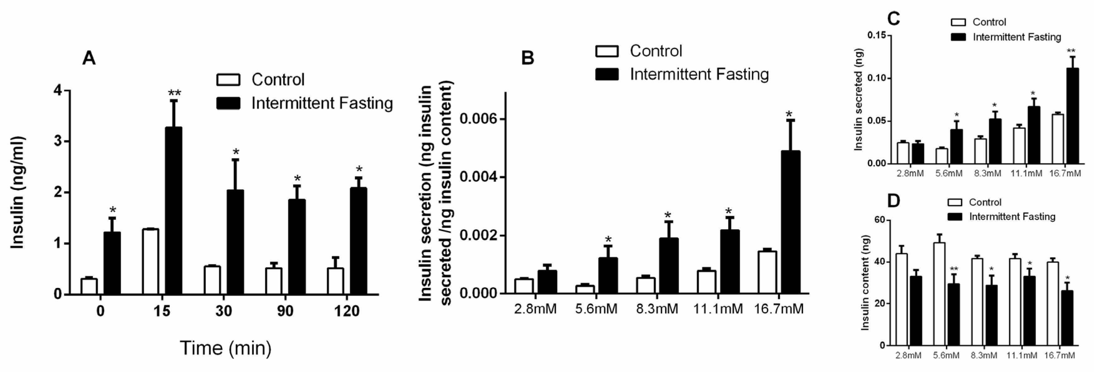 Nutrients 12 01029 g008