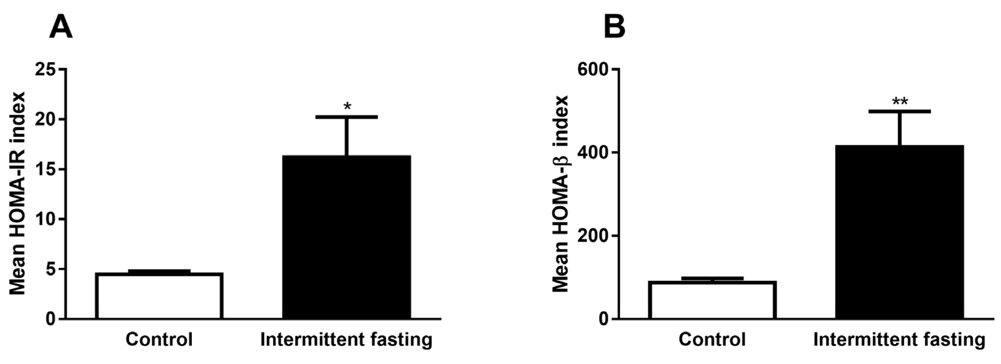 Nutrients 12 01029 g009