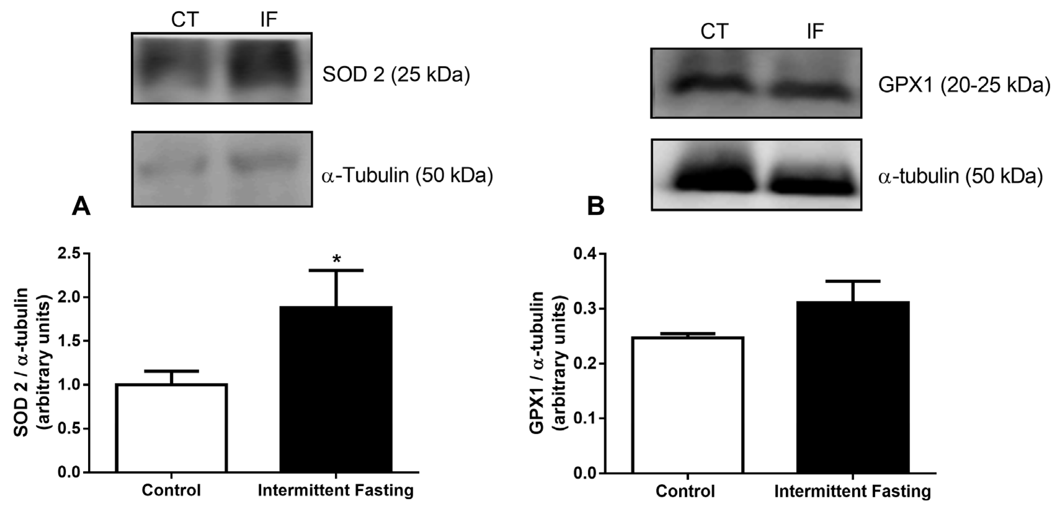 Nutrients 12 01029 g014