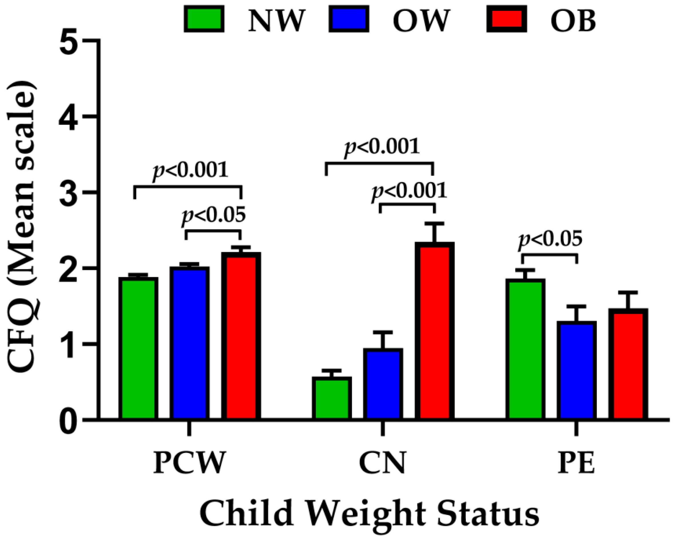 Nutrients Free Full Text Parental Feeding Practices In Relation To Maternal Education And Childhood Obesity Html