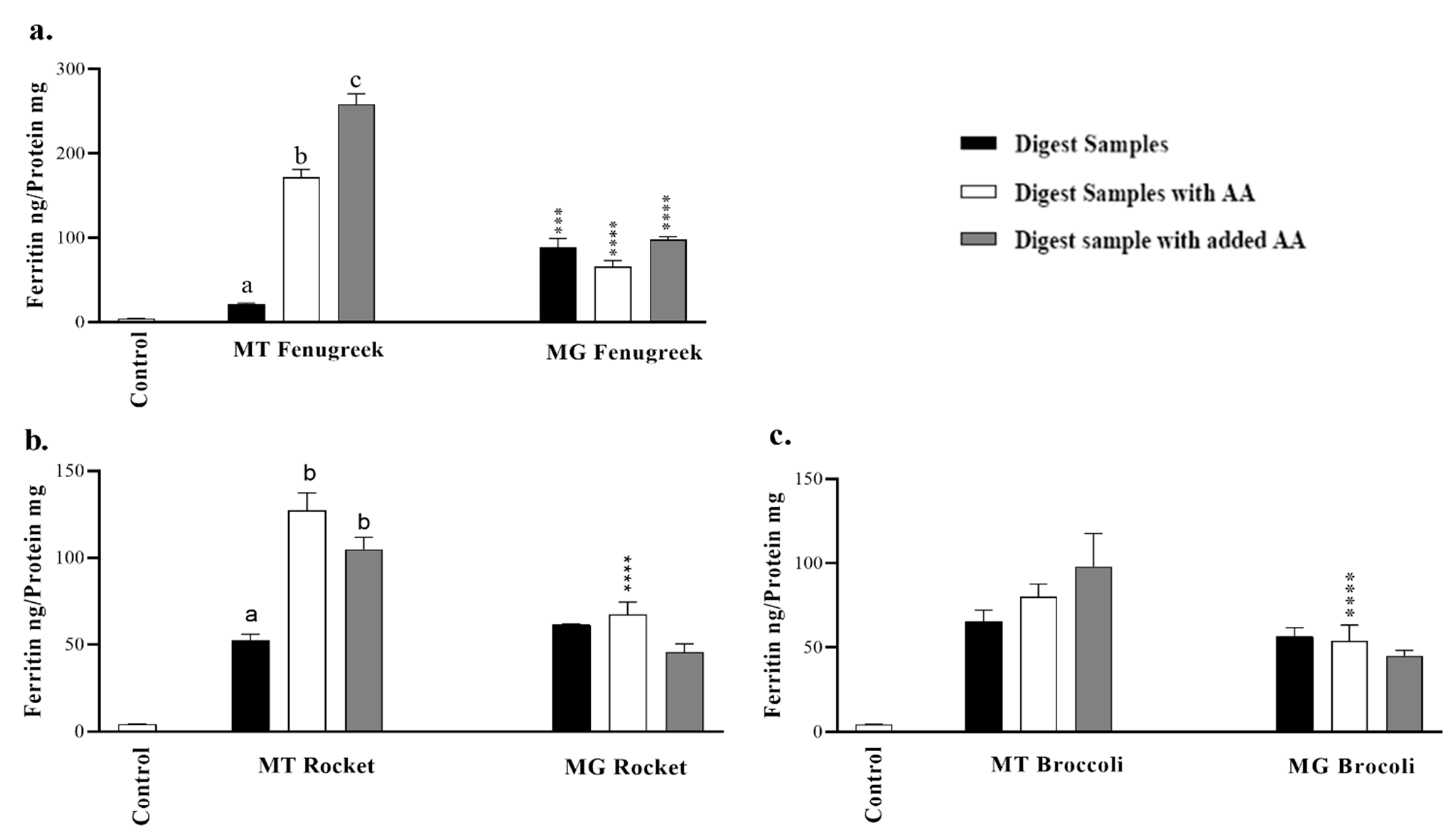 Nutrients 12 01057 g002