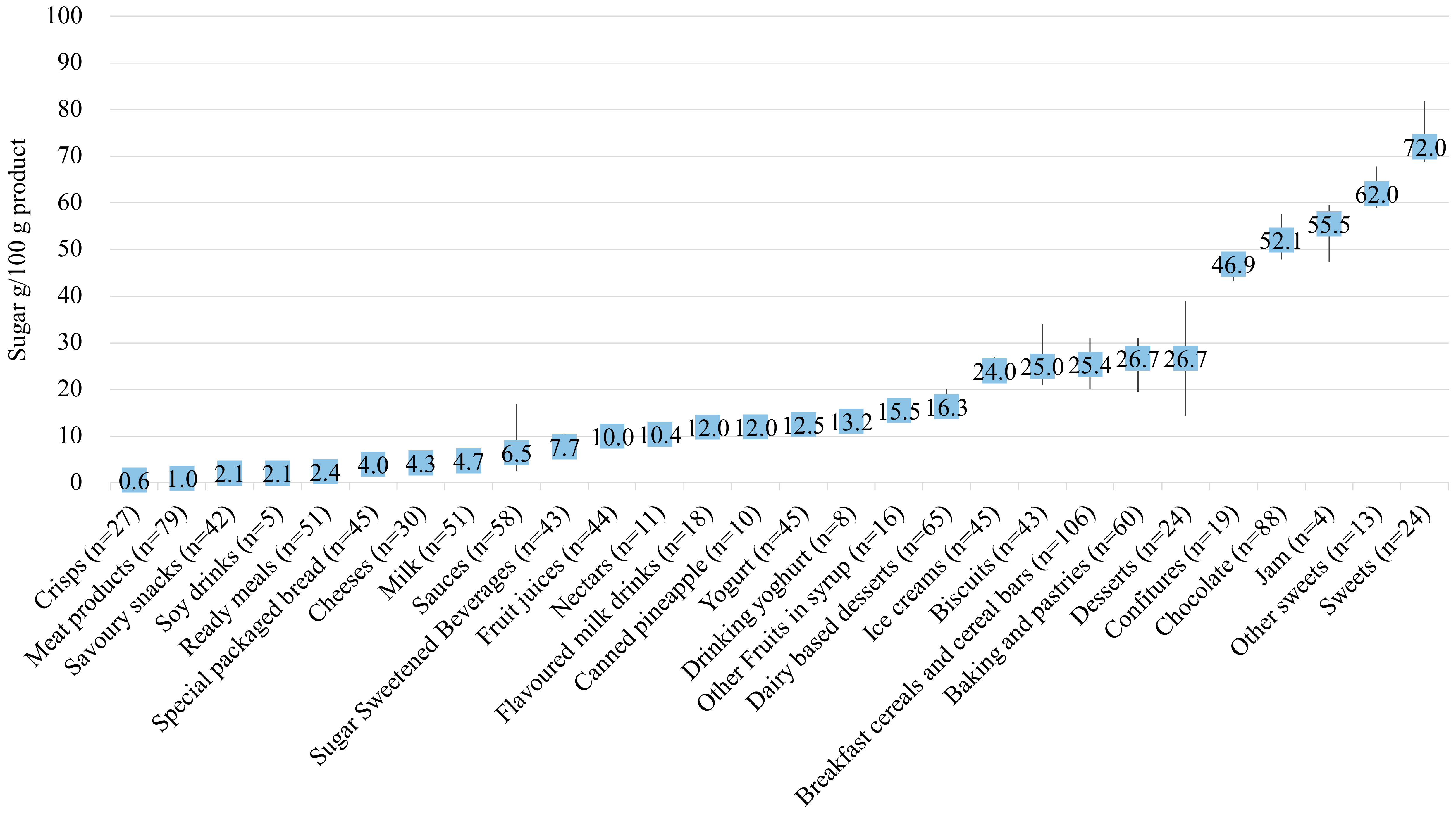 Nutrients 12 01078 g002 Nutrients 12 01078 g002