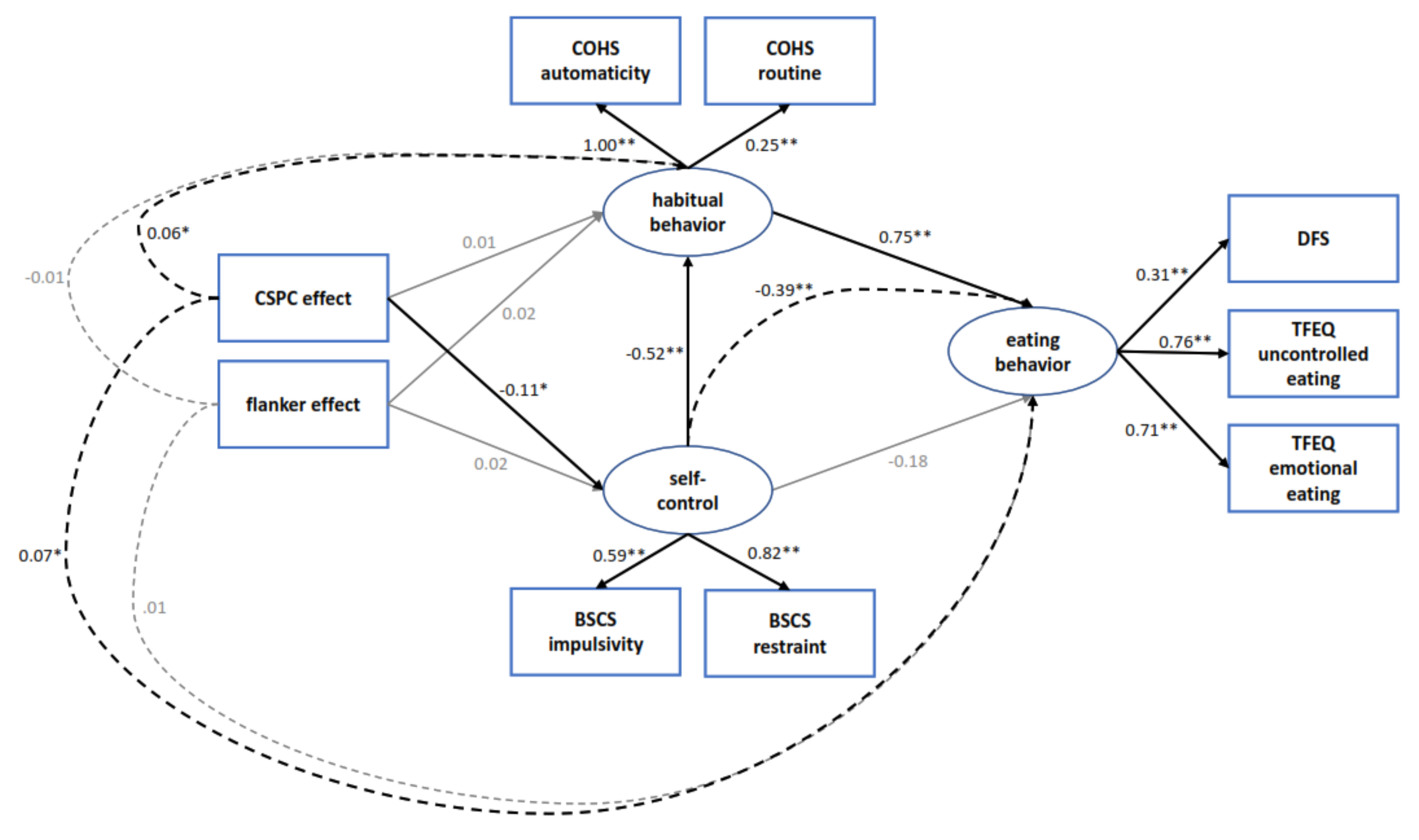Nutrients 12 01097 g003 Nutrients 12 01097 g003