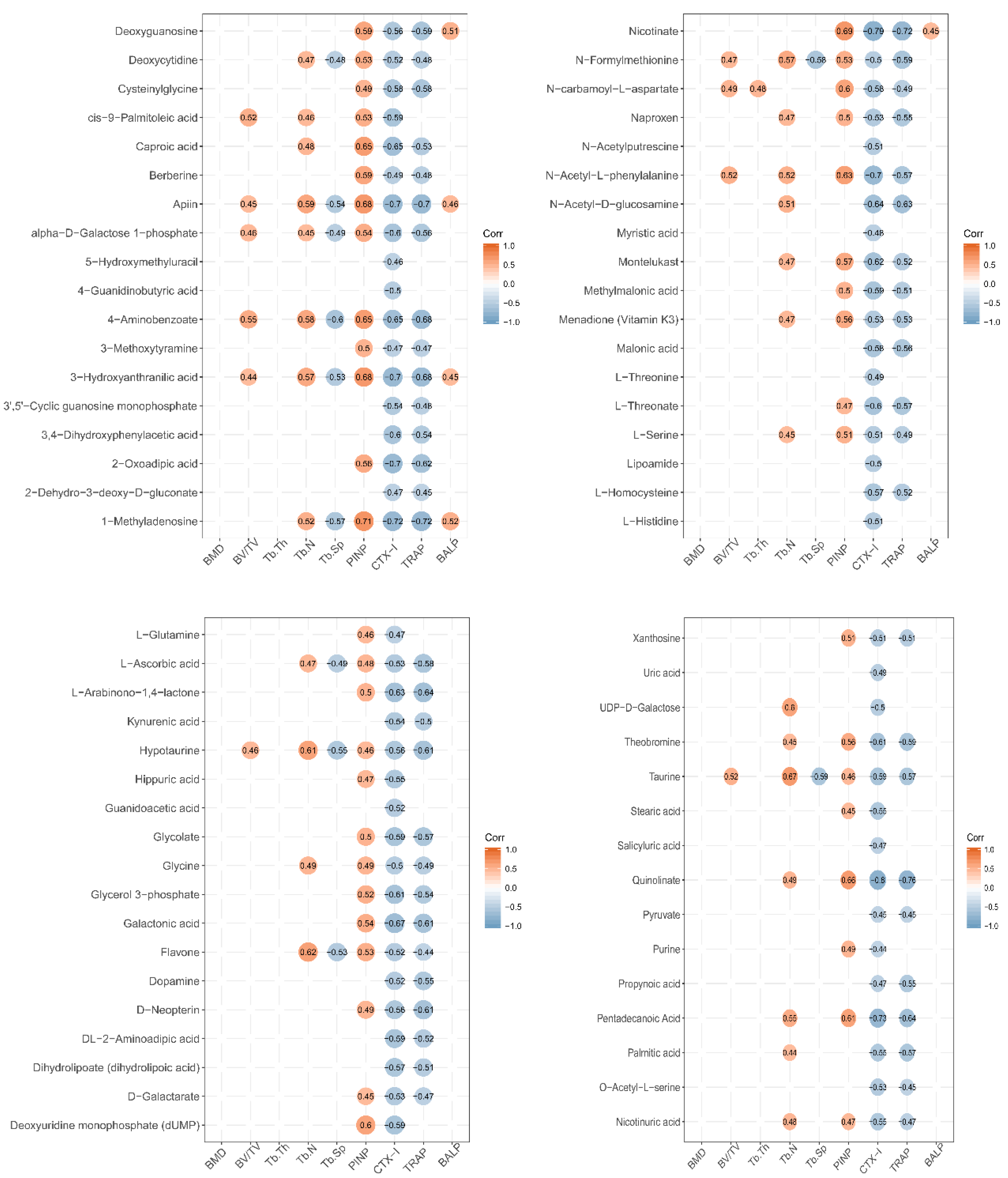 Nutrients 12 01116 g005