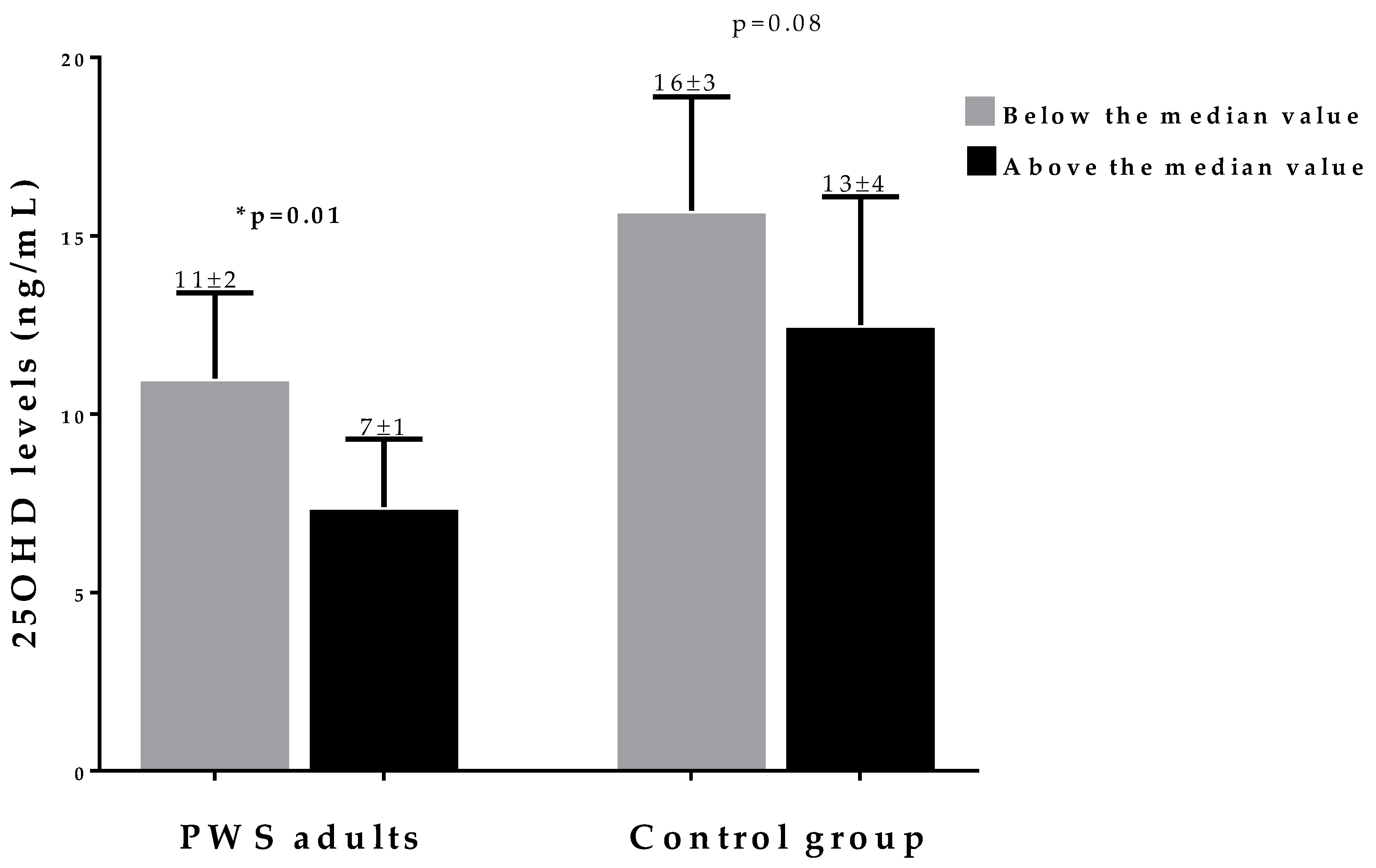 Nutrients 12 01132 g002
