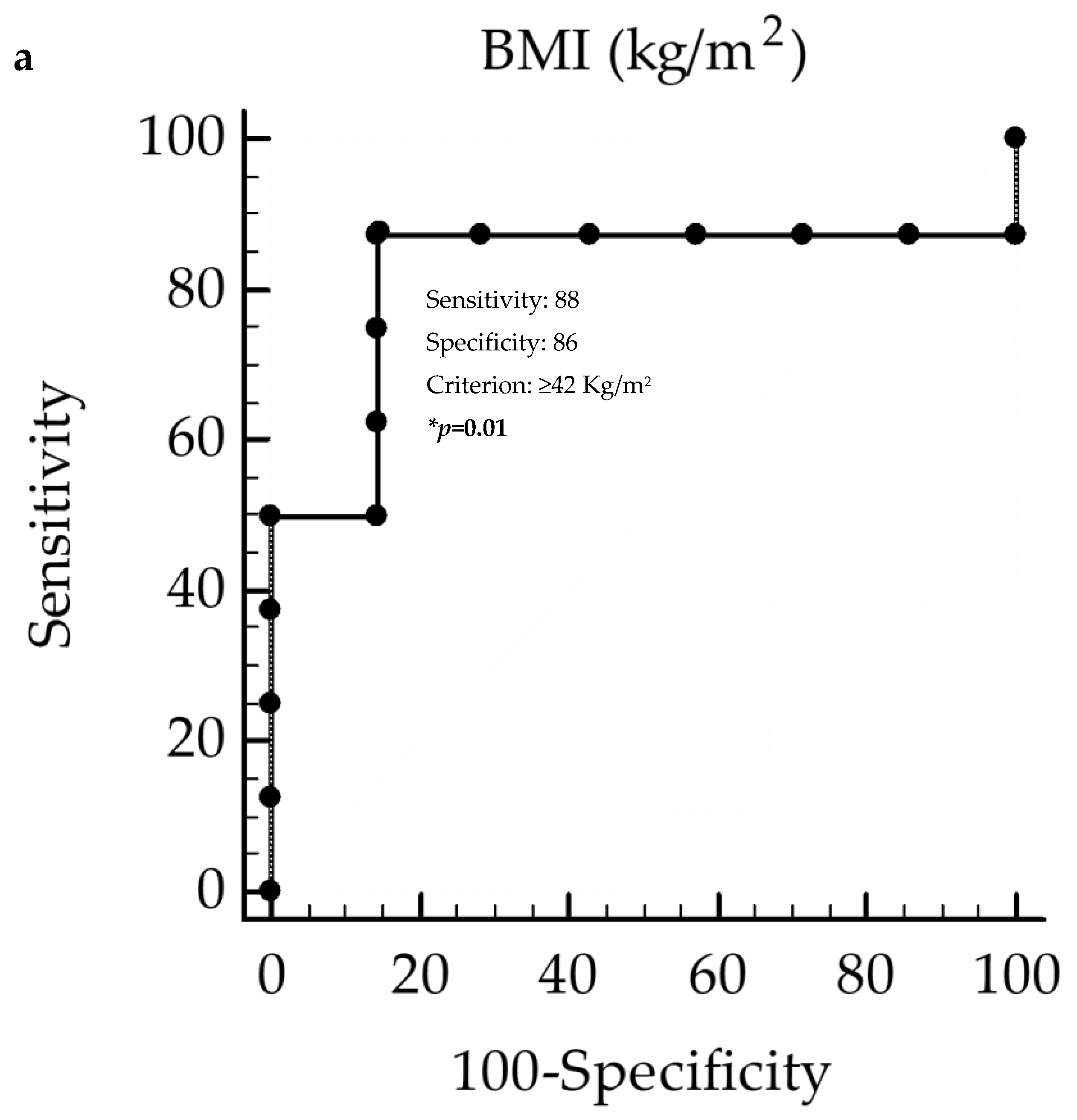 Nutrients 12 01132 g005a