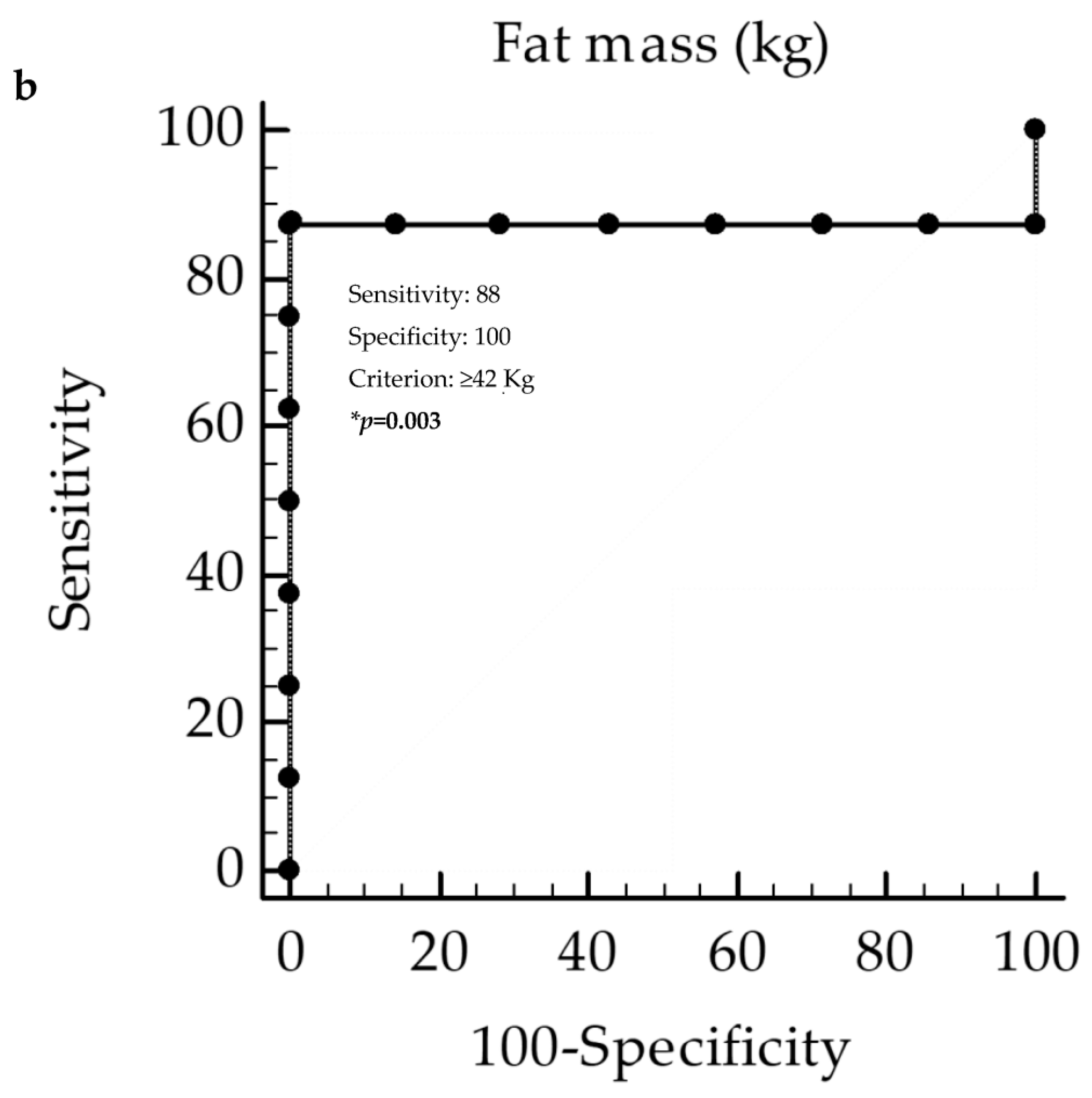 Nutrients 12 01132 g005b