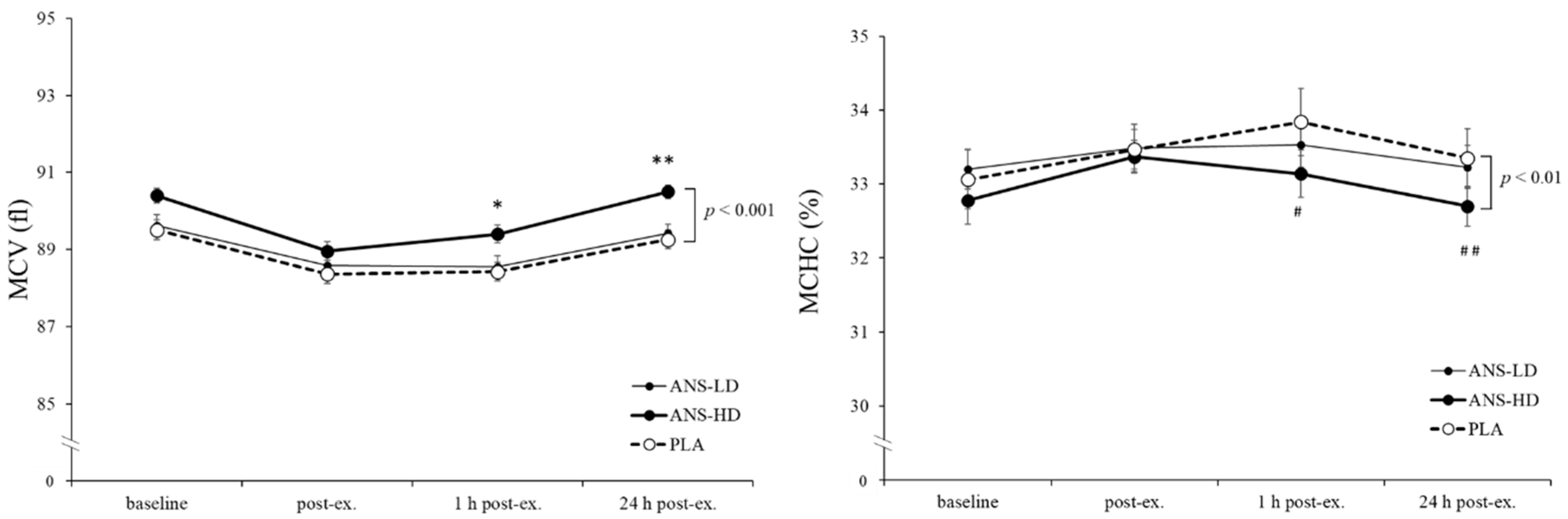 Nutrients 12 01146 g006