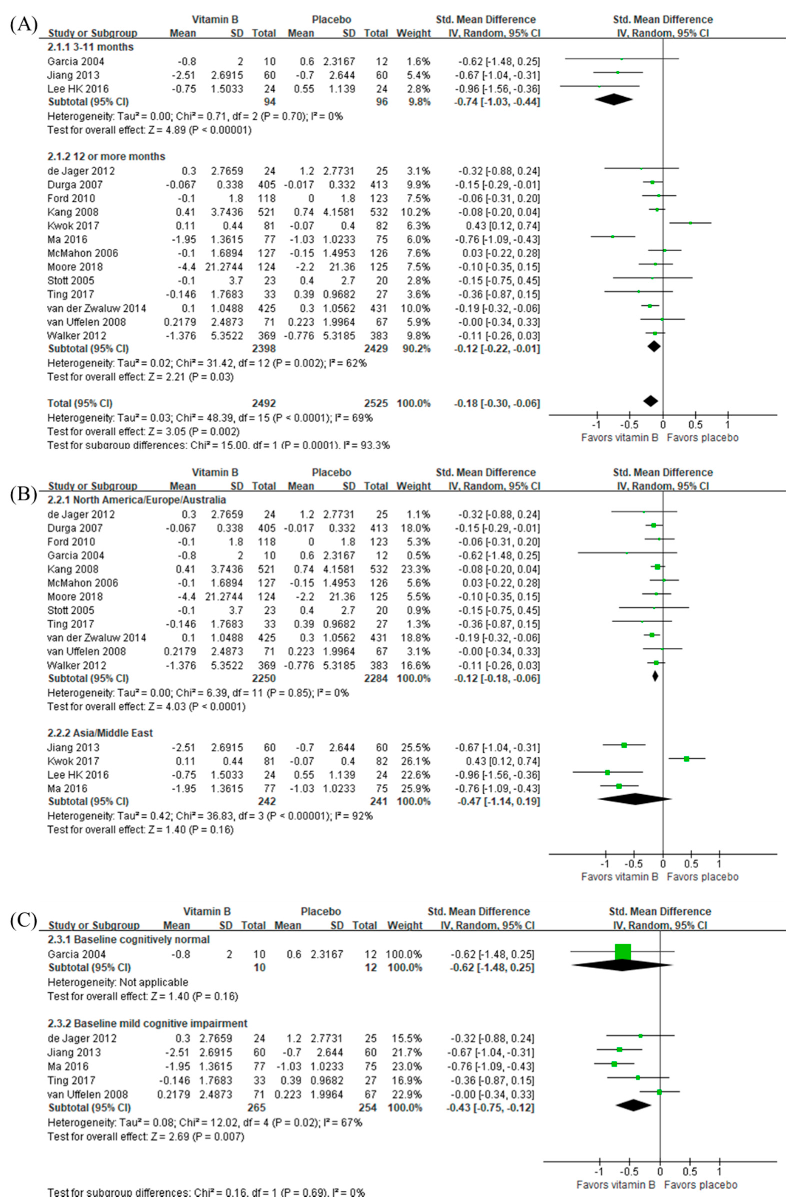 Nutrients 12 01168 g002 Nutrients 12 01168 g002
