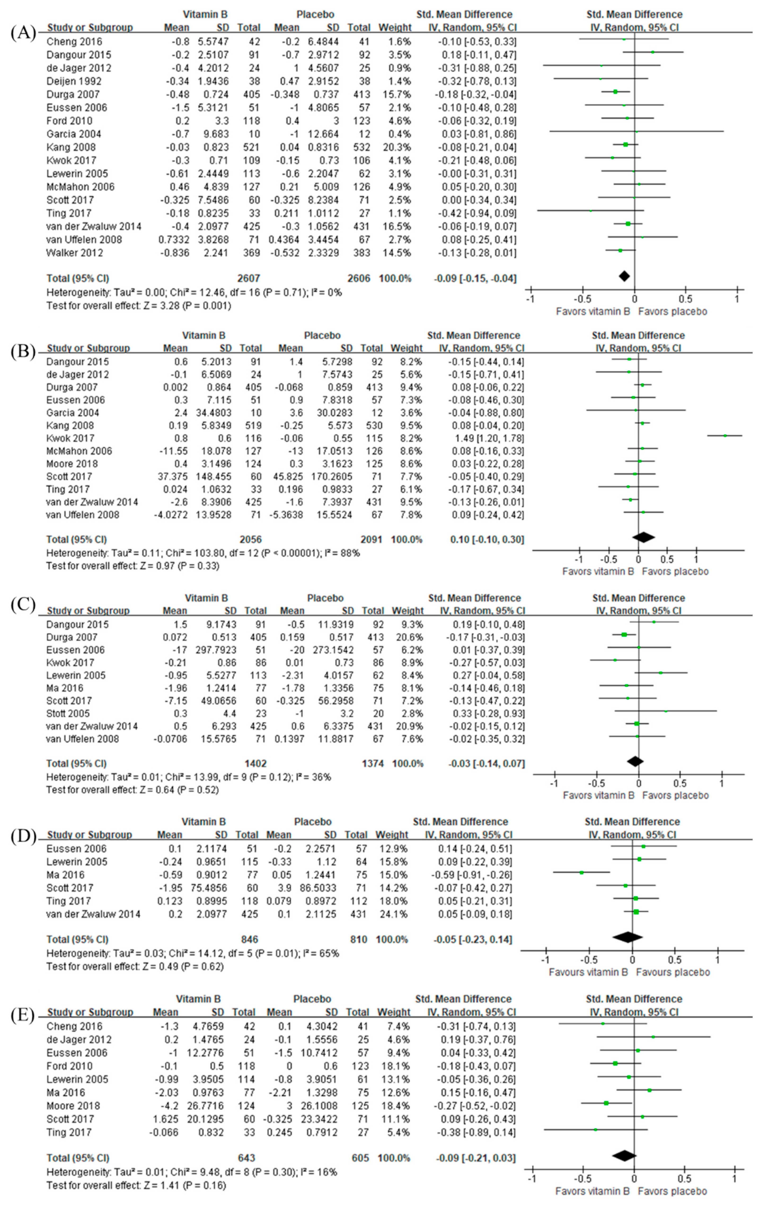 Nutrients 12 01168 g003 Nutrients 12 01168 g003