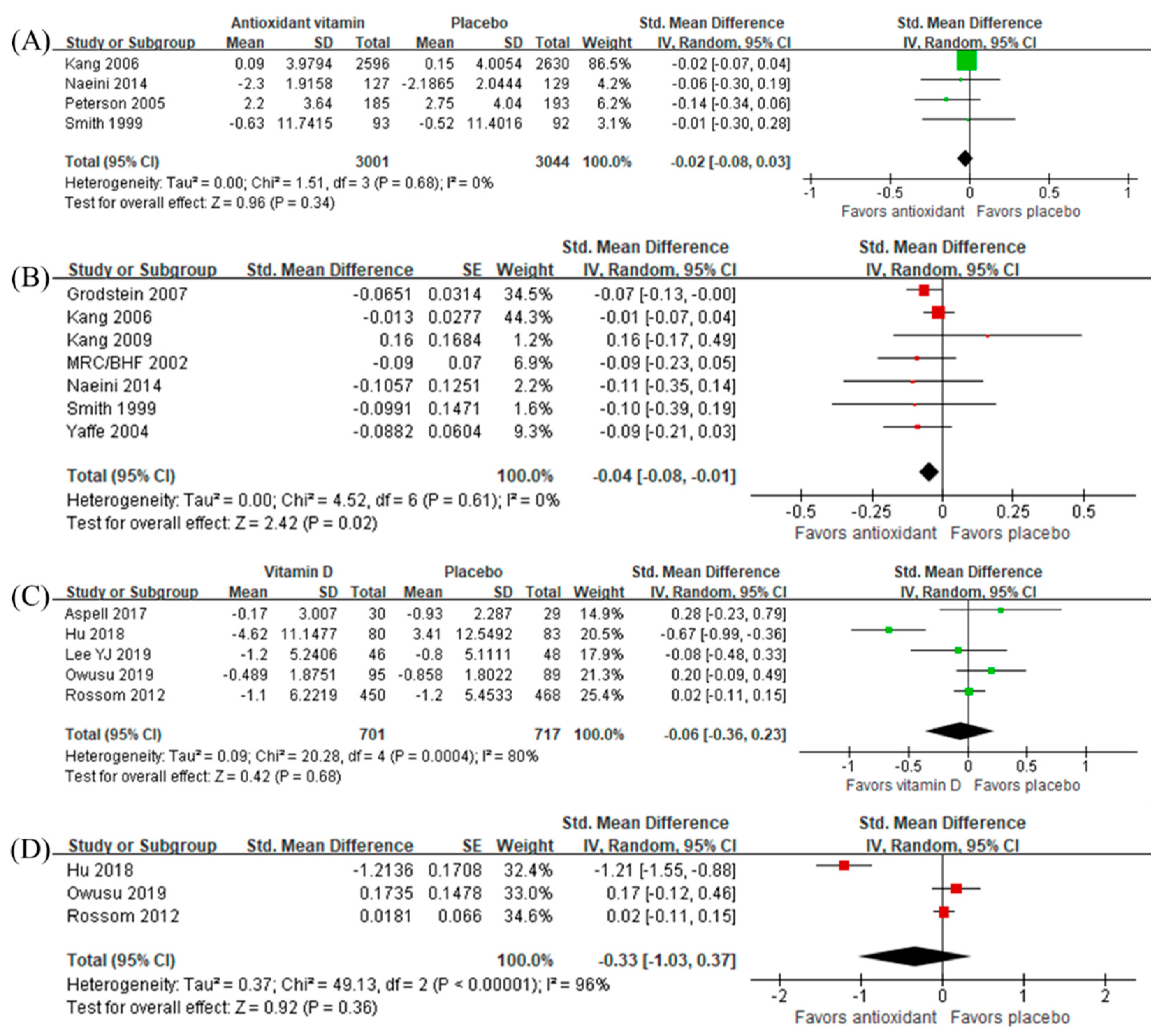 Nutrients 12 01168 g004 Nutrients 12 01168 g004