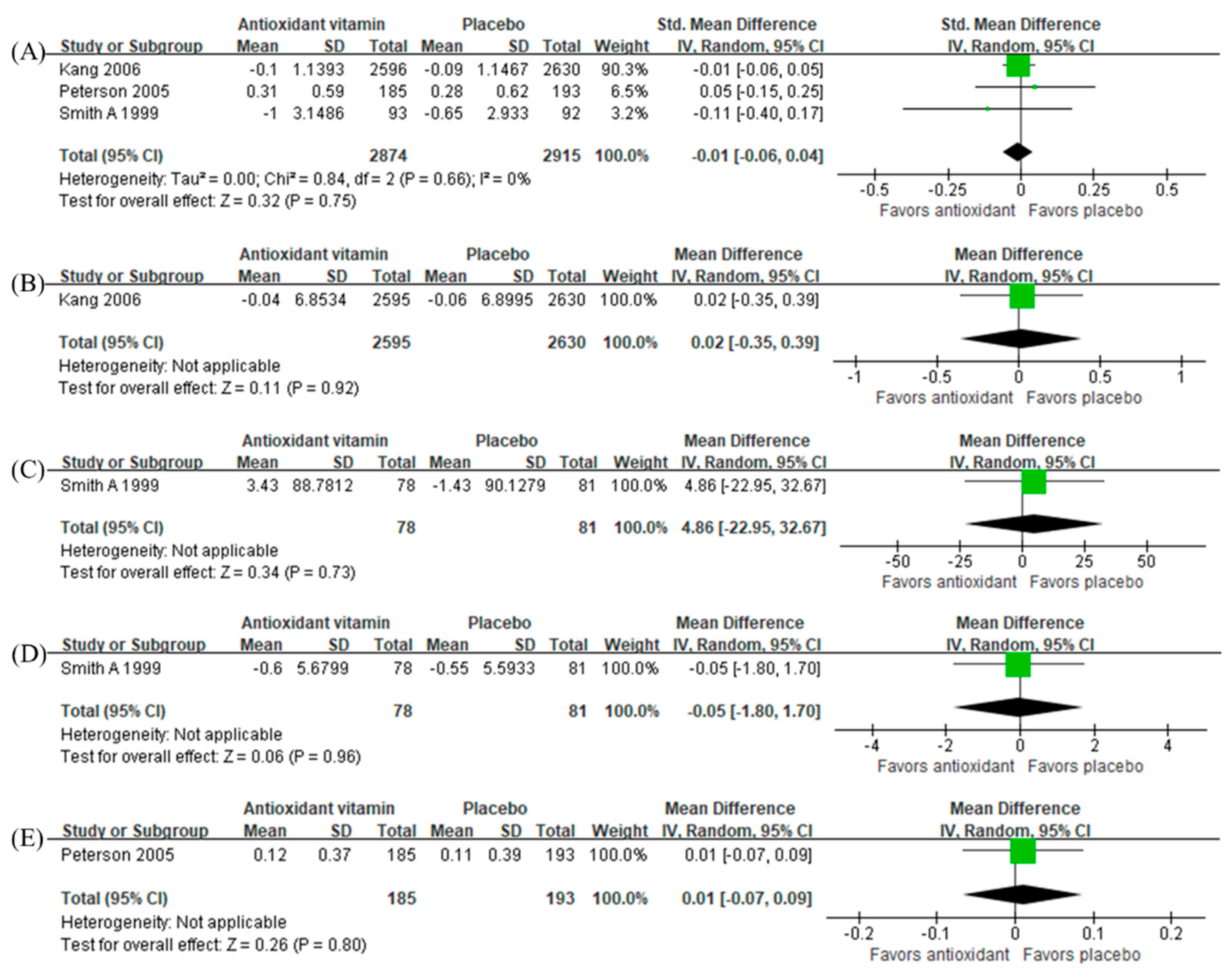 Nutrients 12 01168 g005 Nutrients 12 01168 g005