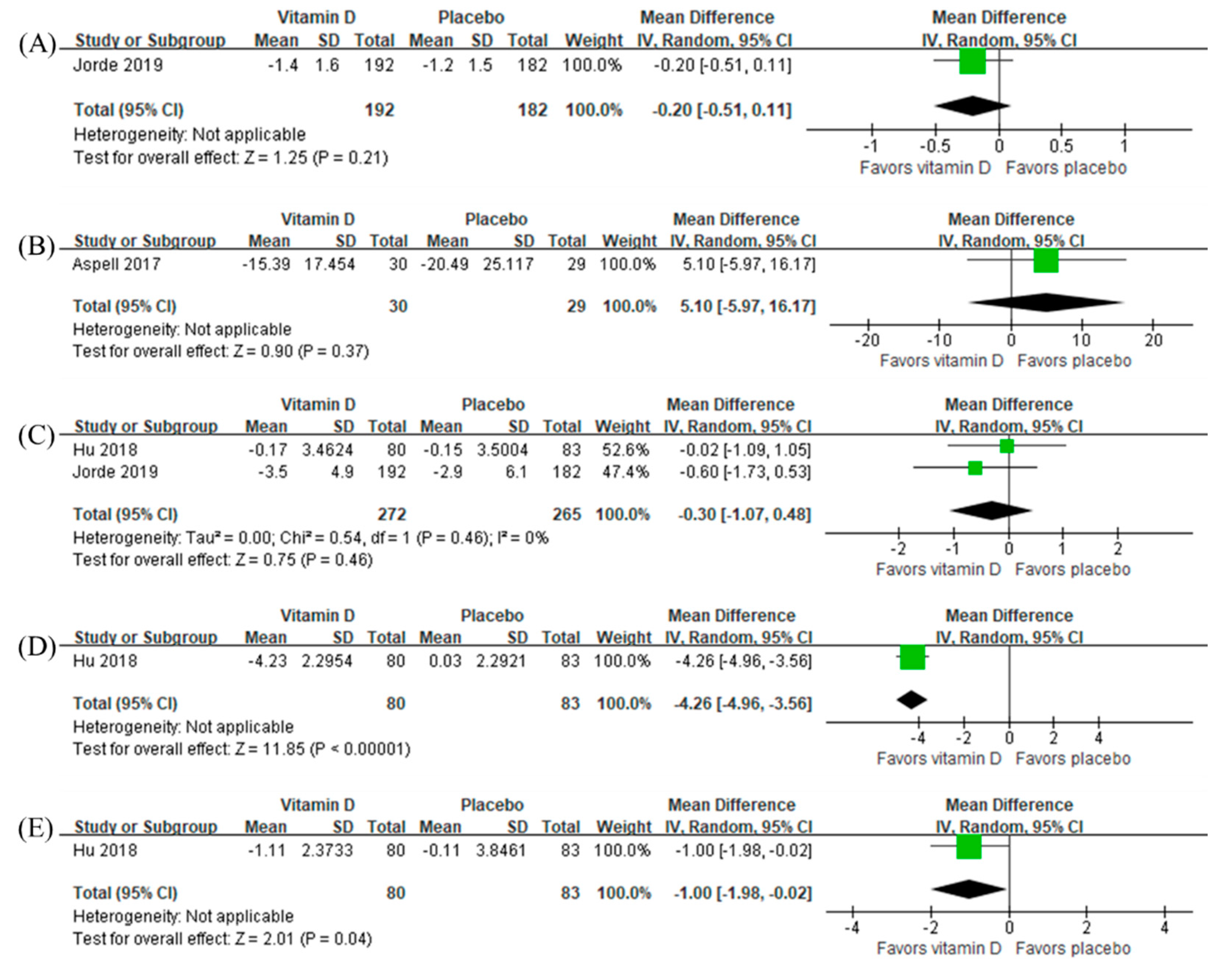 Nutrients 12 01168 g006 Nutrients 12 01168 g006