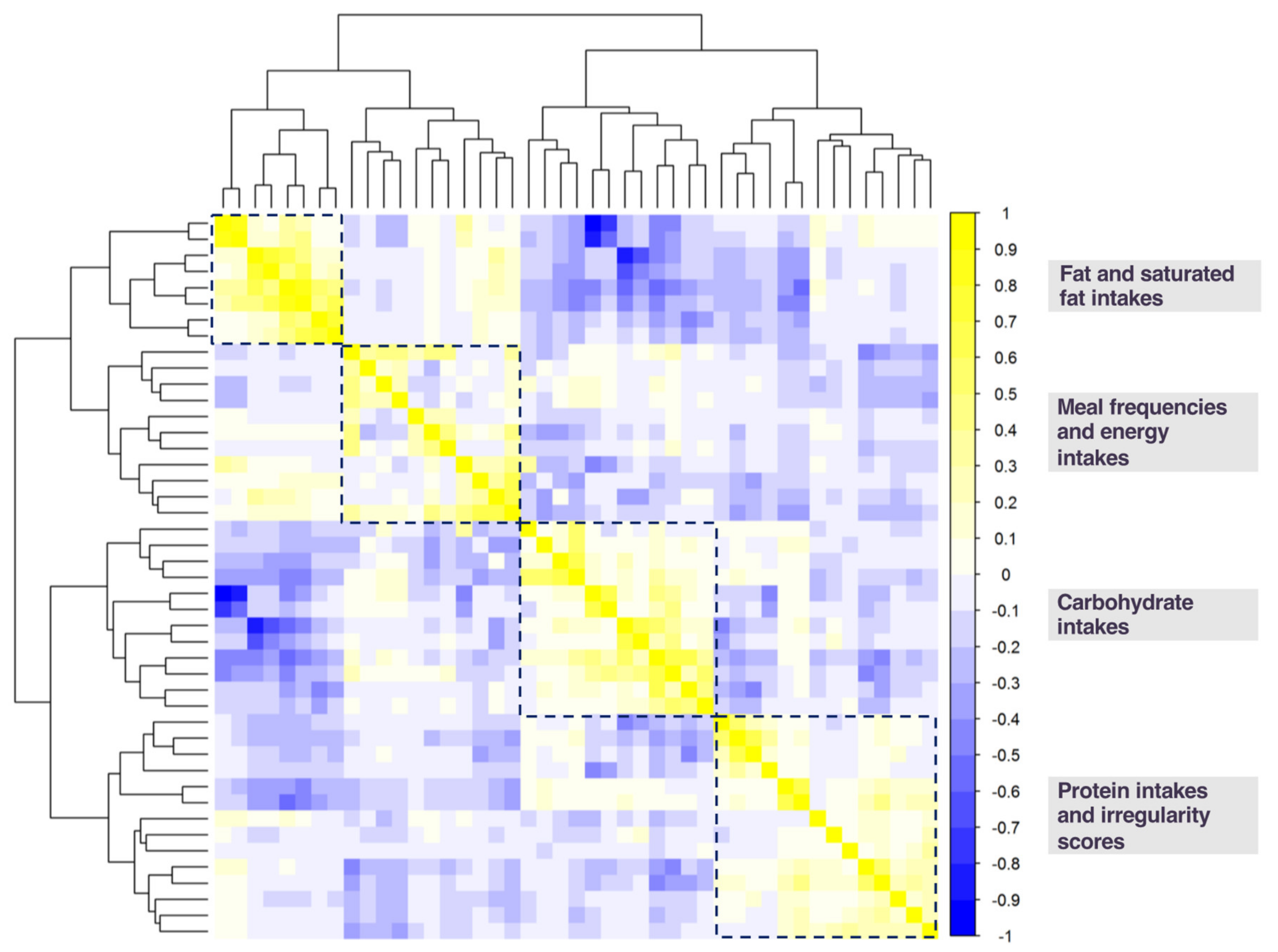 Nutrients 12 01170 g002