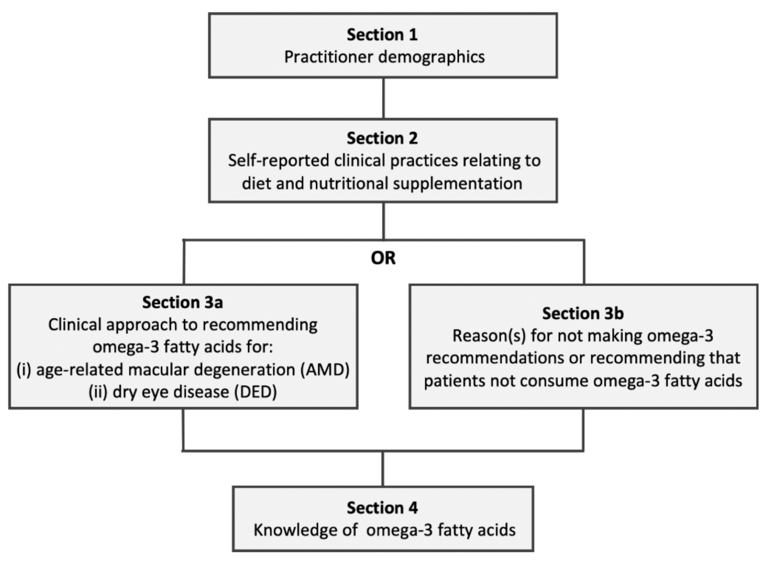 Nutrients 12 01179 g001 Nutrients 12 01179 g001