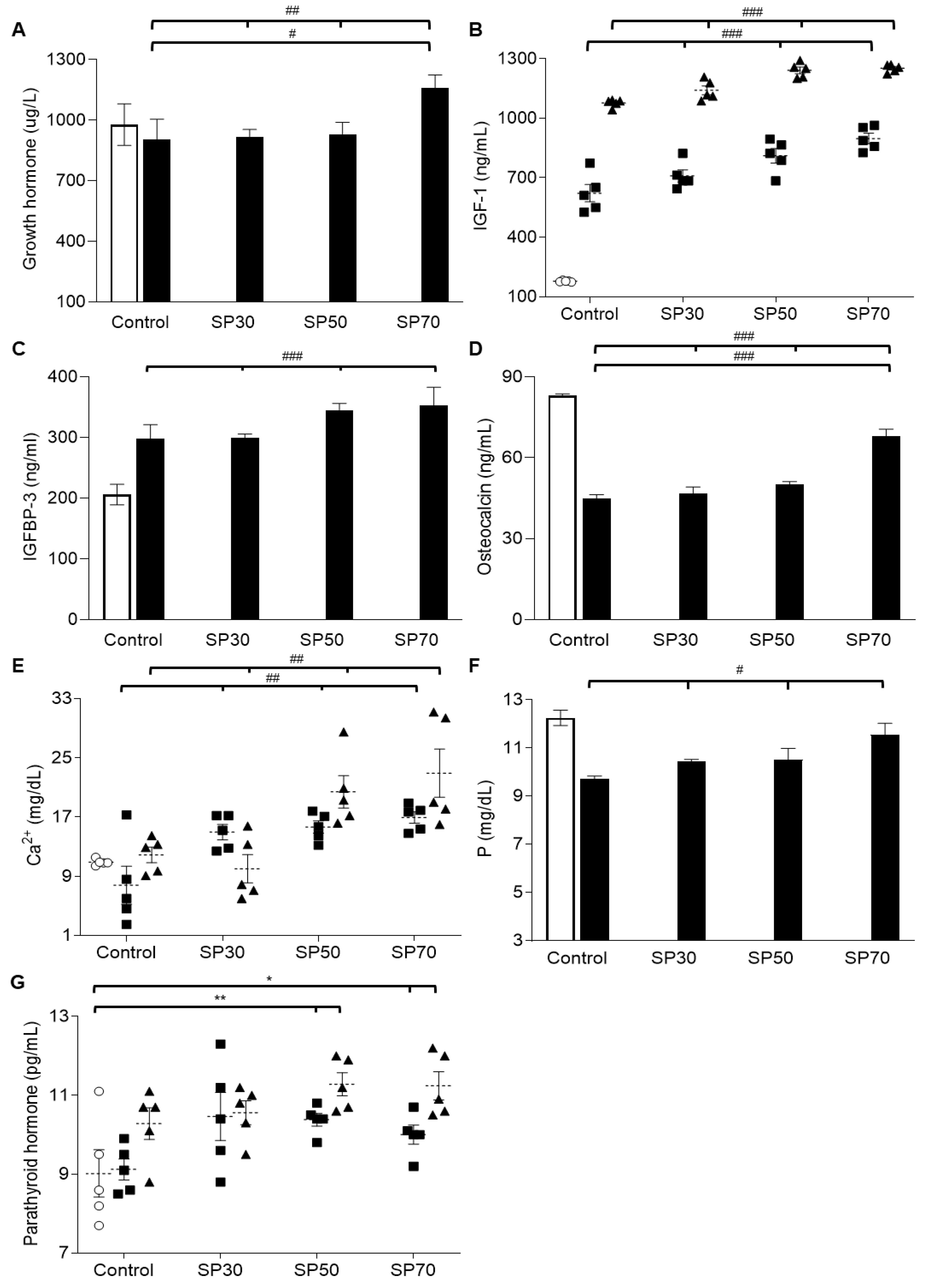 Nutrients 12 01187 g003 Nutrients 12 01187 g003