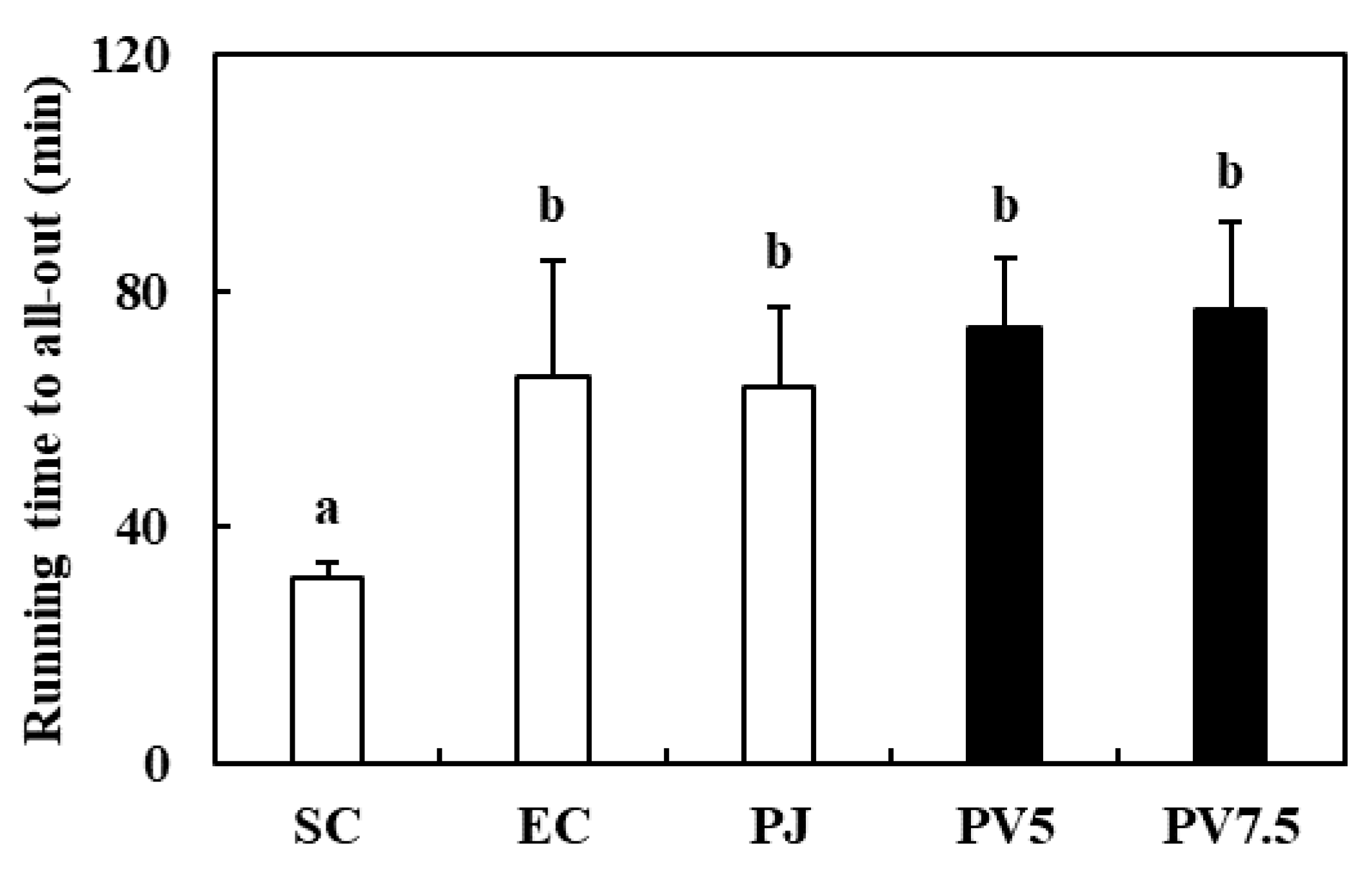 Nutrients 12 01205 g003 Nutrients 12 01205 g003