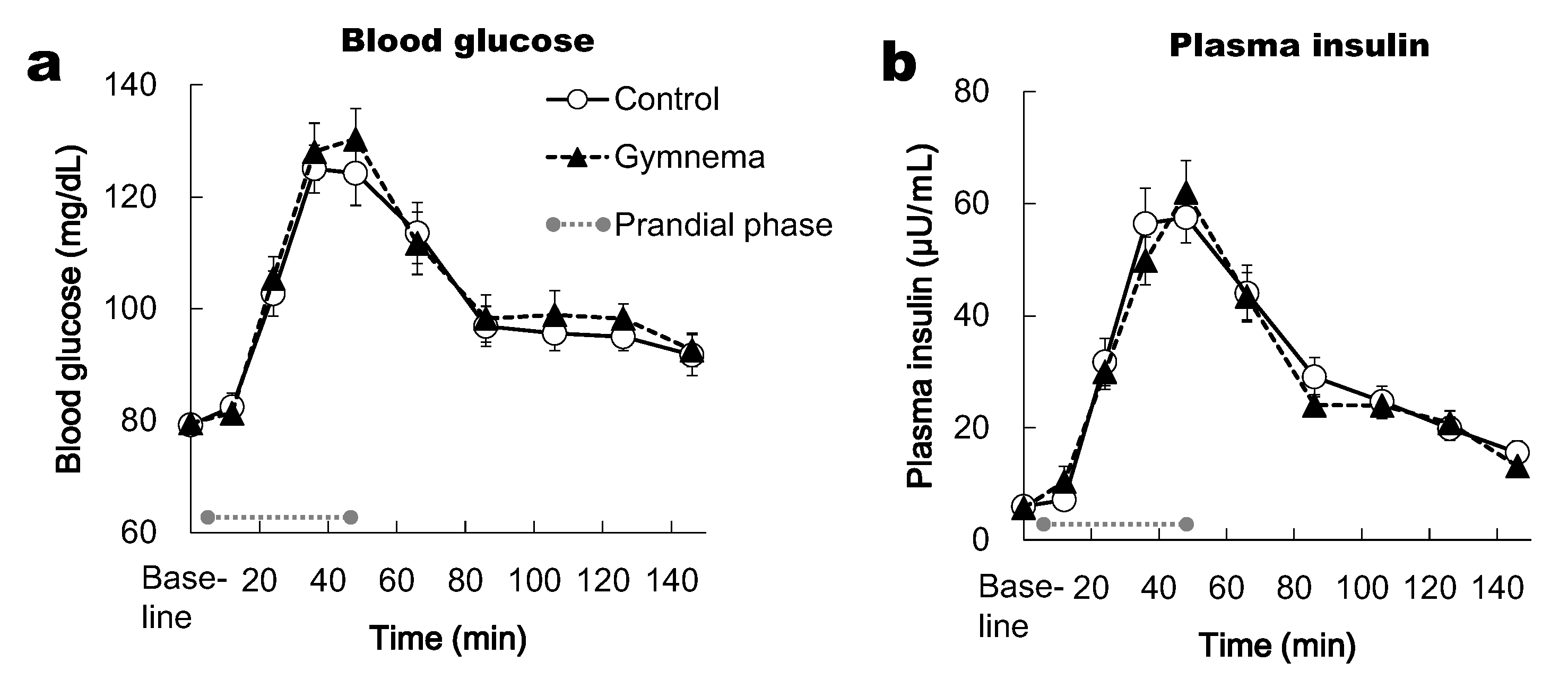 Nutrients 12 01249 g004 Nutrients 12 01249 g004