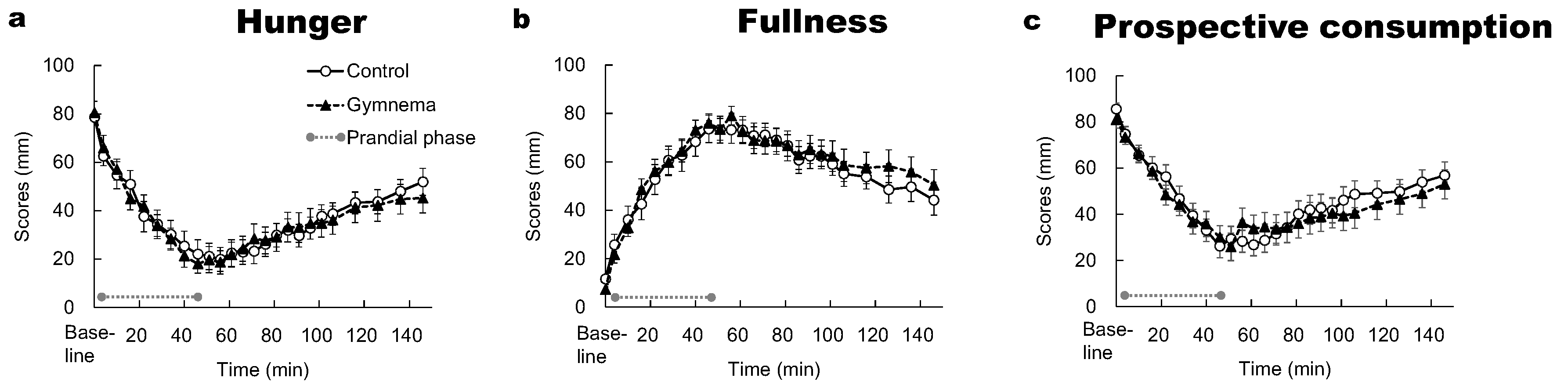 Nutrients 12 01249 g005 Nutrients 12 01249 g005