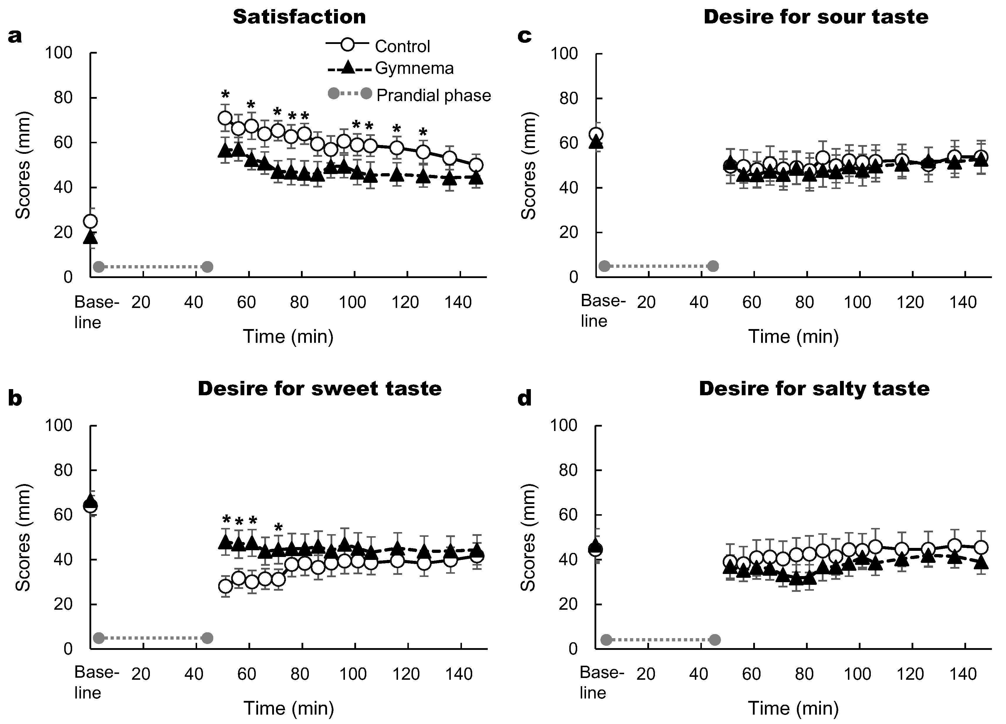 Nutrients 12 01249 g006 Nutrients 12 01249 g006