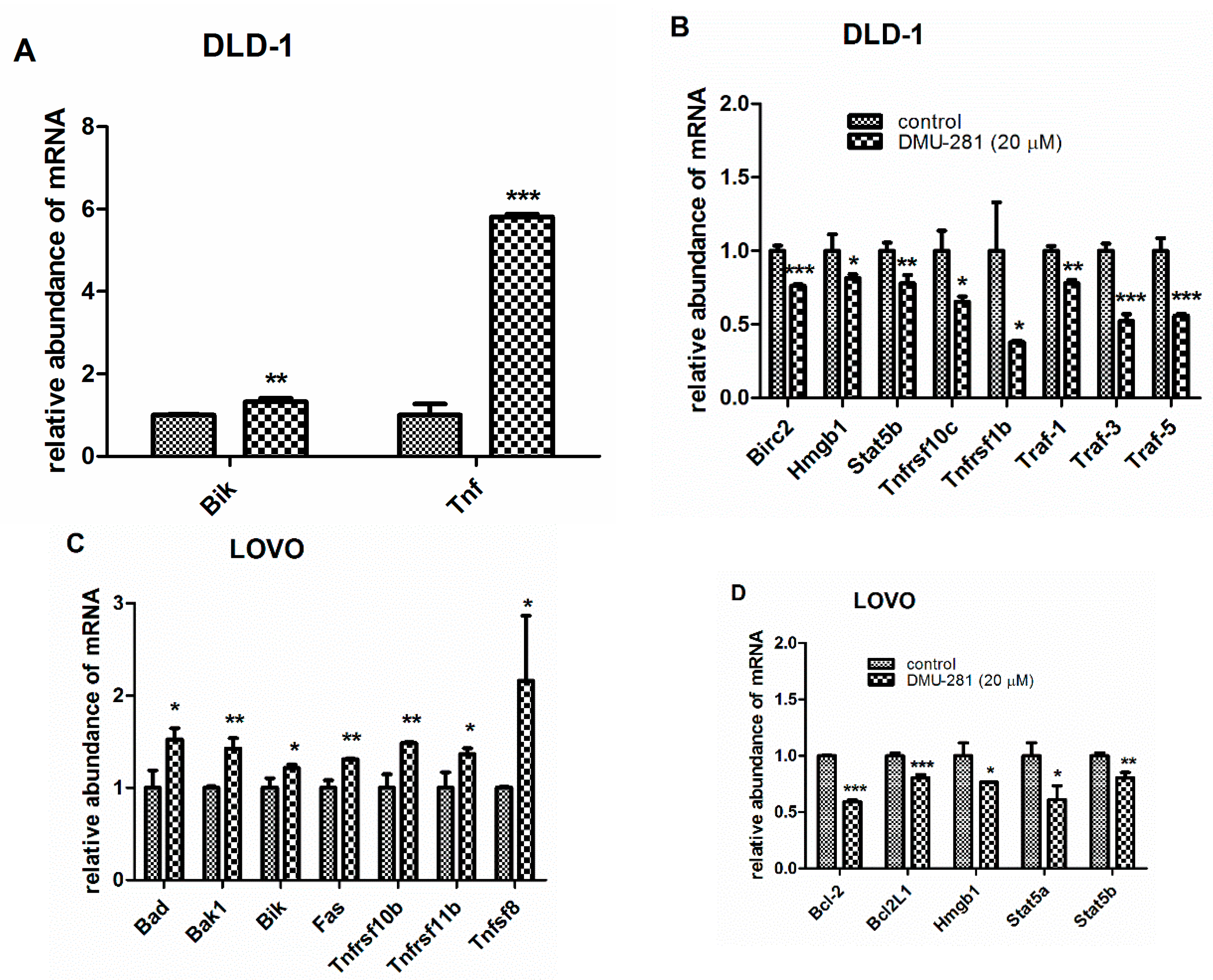 Nutrients 12 01327 g003