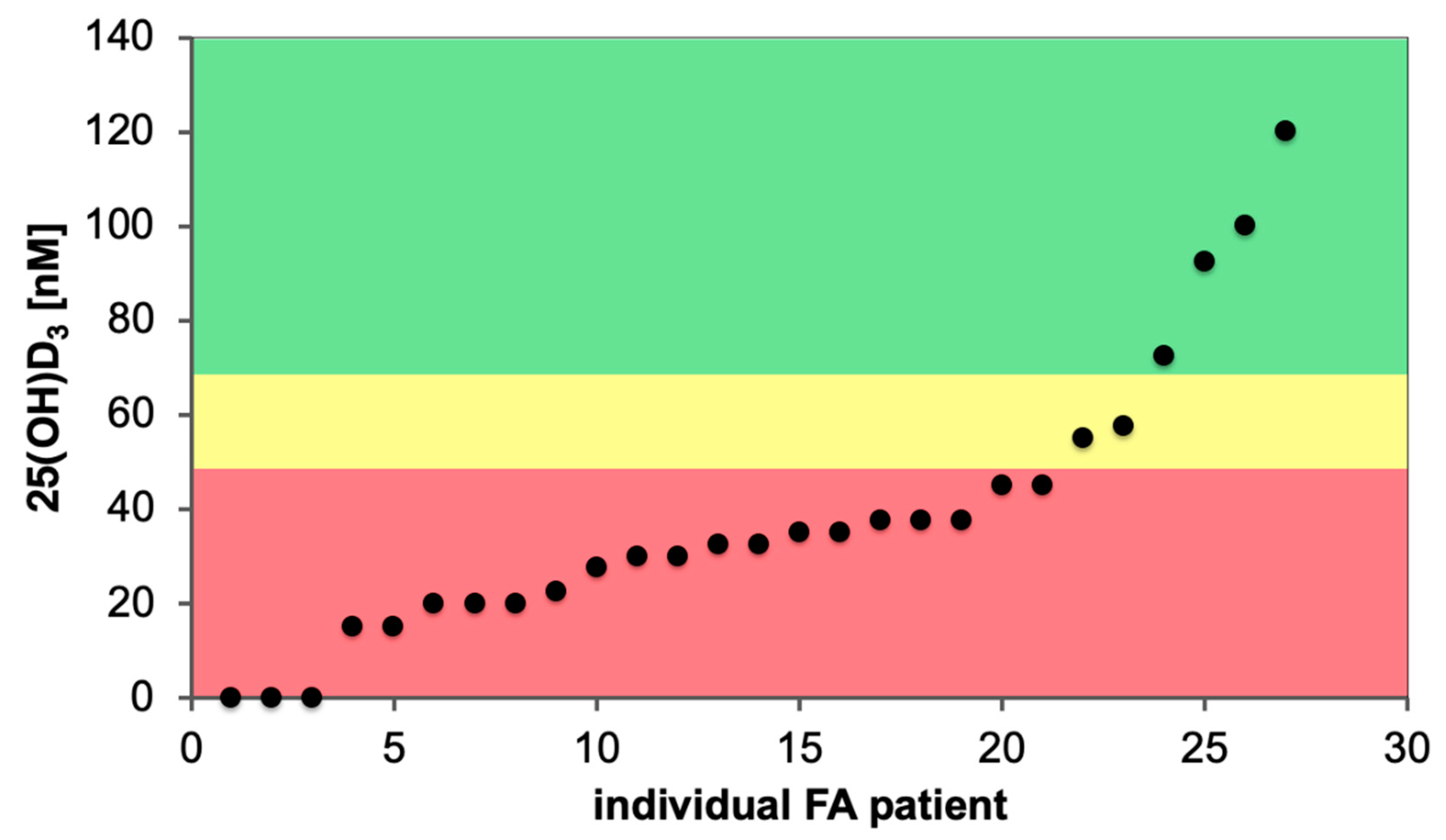 Nutrients 12 01355 g005