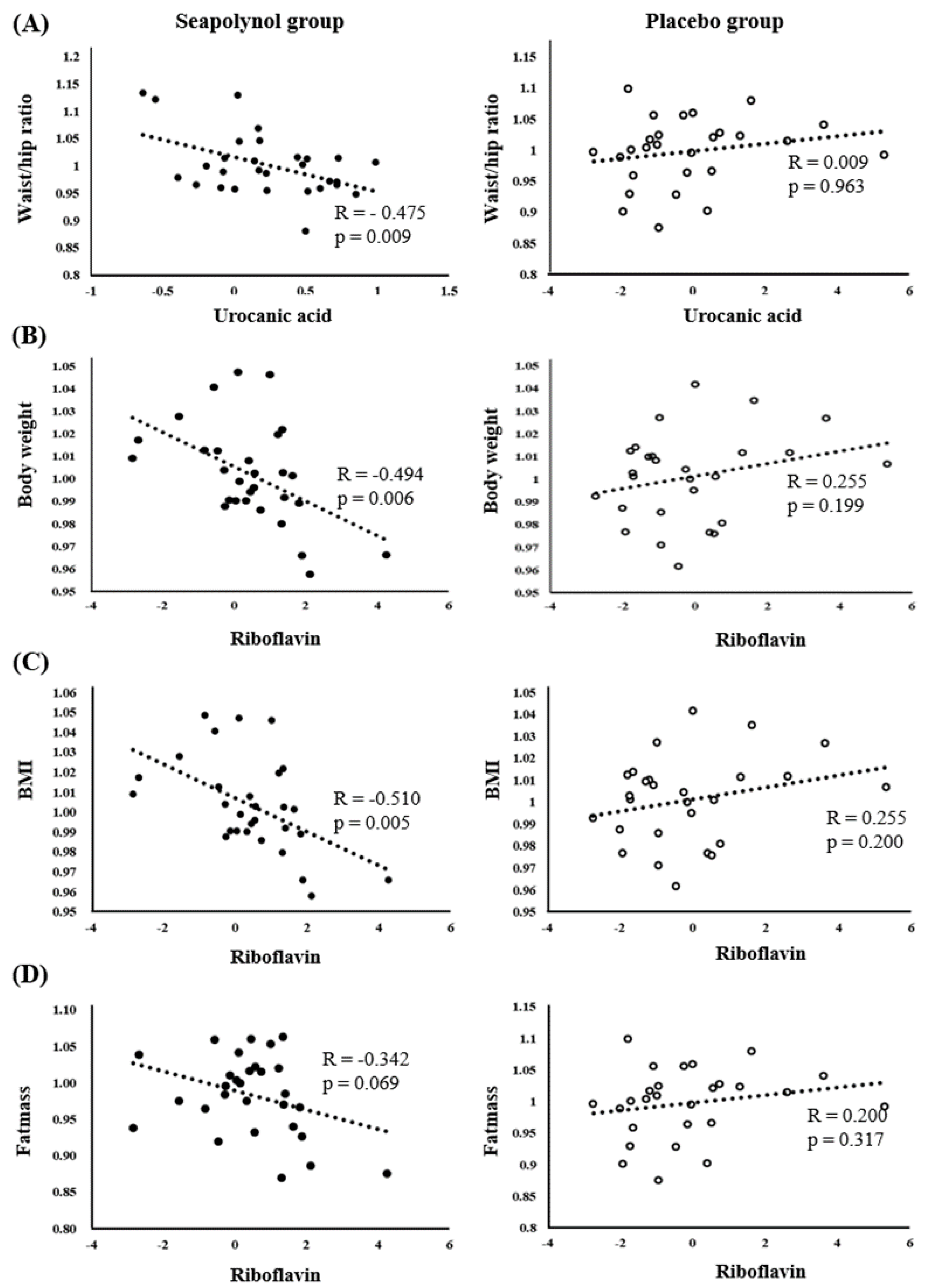 Nutrients 12 01407 g004