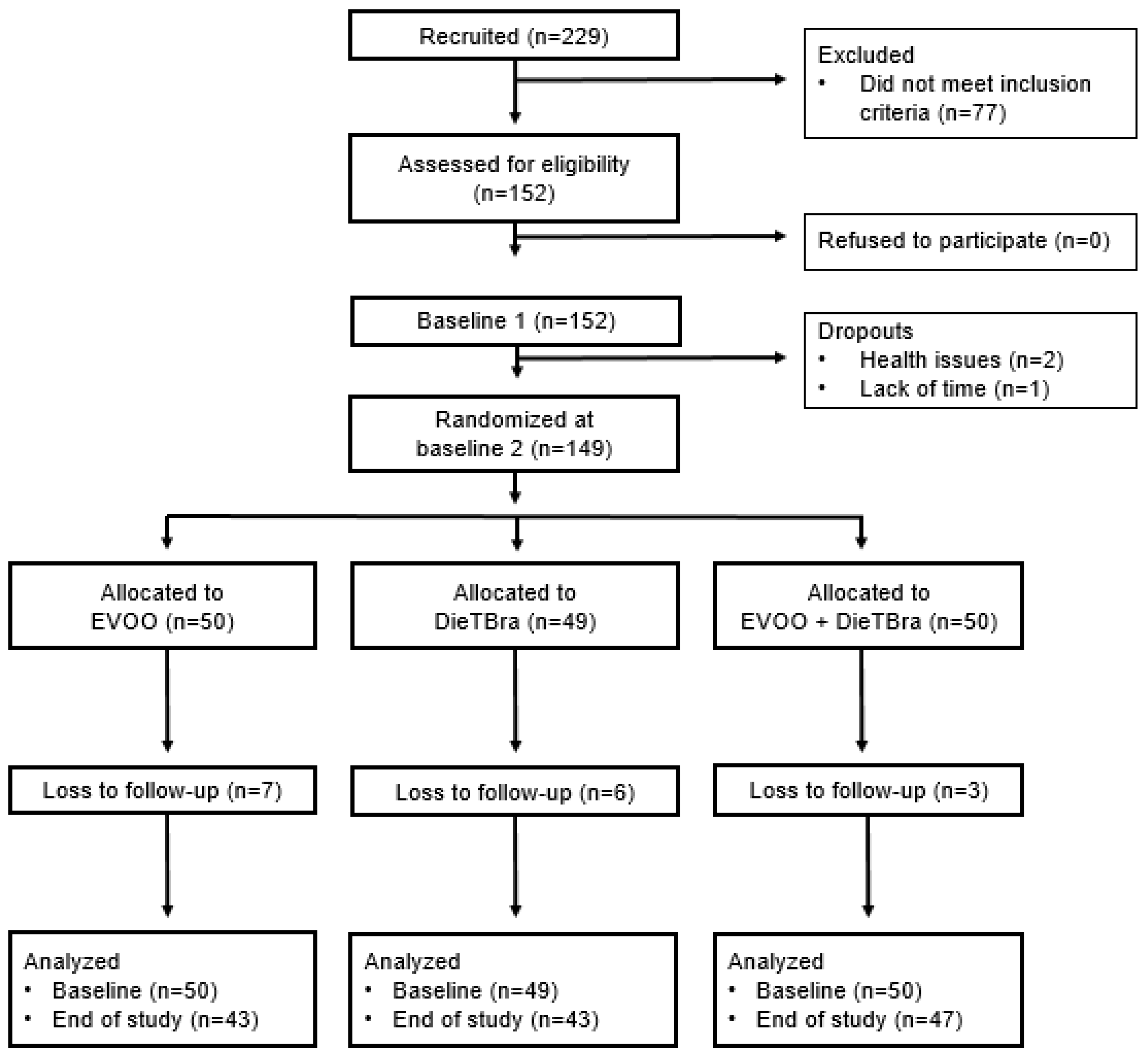 PDF] BODY COMPOSITION ANALYSIS OF POSTGRADUATE STUDENTS USING BIOELECTRICAL  IMPEDANCE ANALYSIS METHOD AND THEIR COUNSELING ON DIET AND LIFESTYLE