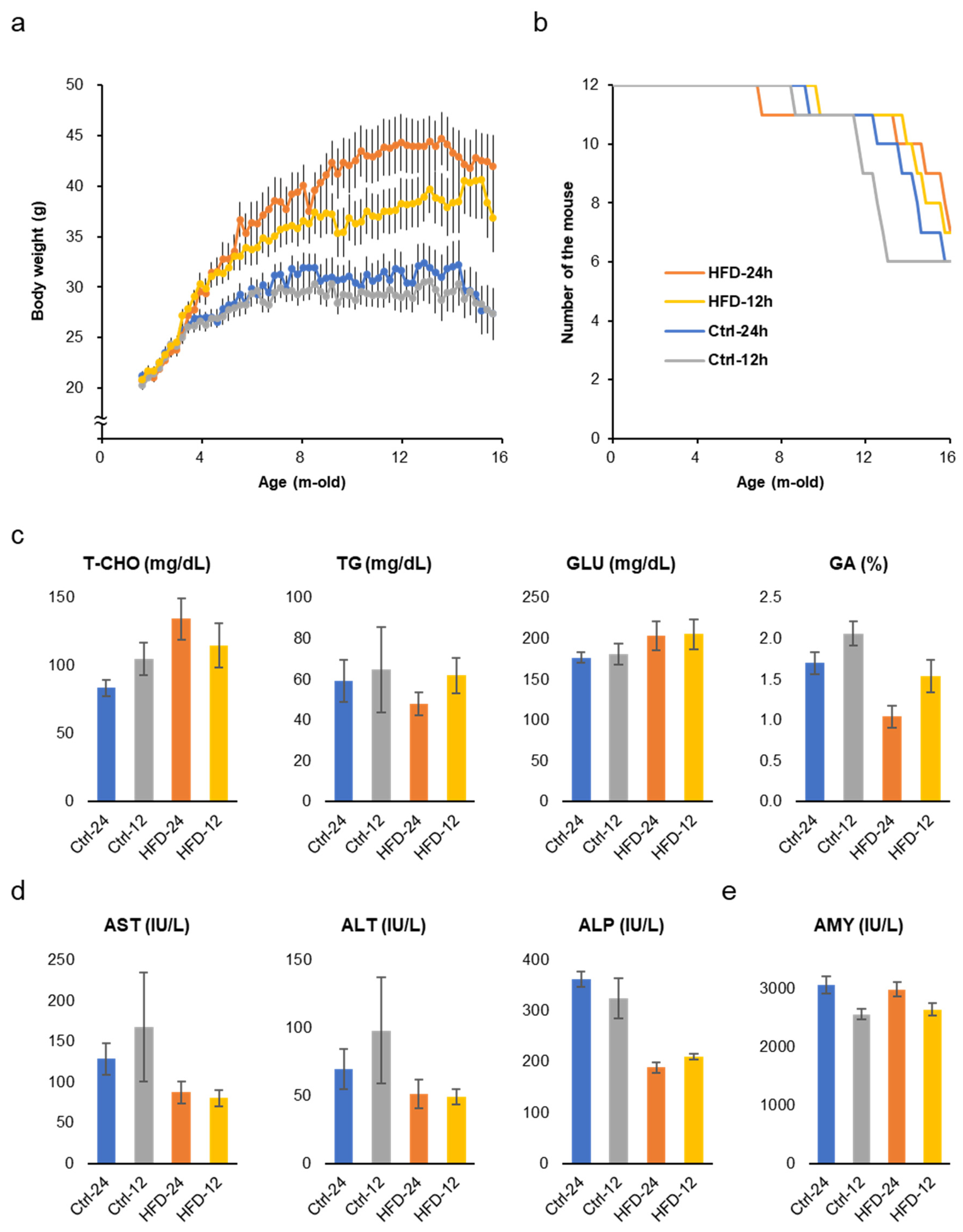 Nutrients 12 01416 g002 Nutrients 12 01416 g002