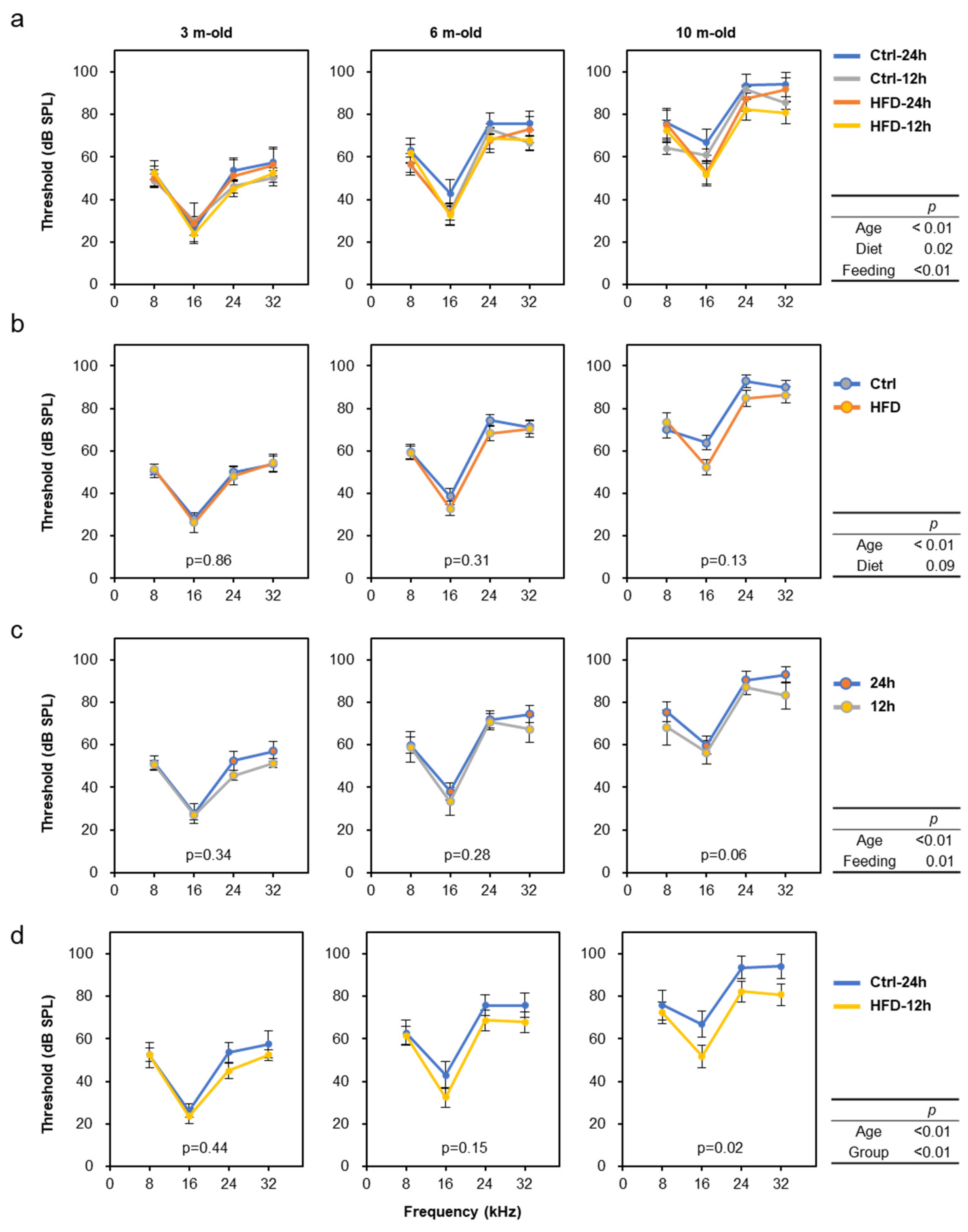 Nutrients 12 01416 g003 Nutrients 12 01416 g003