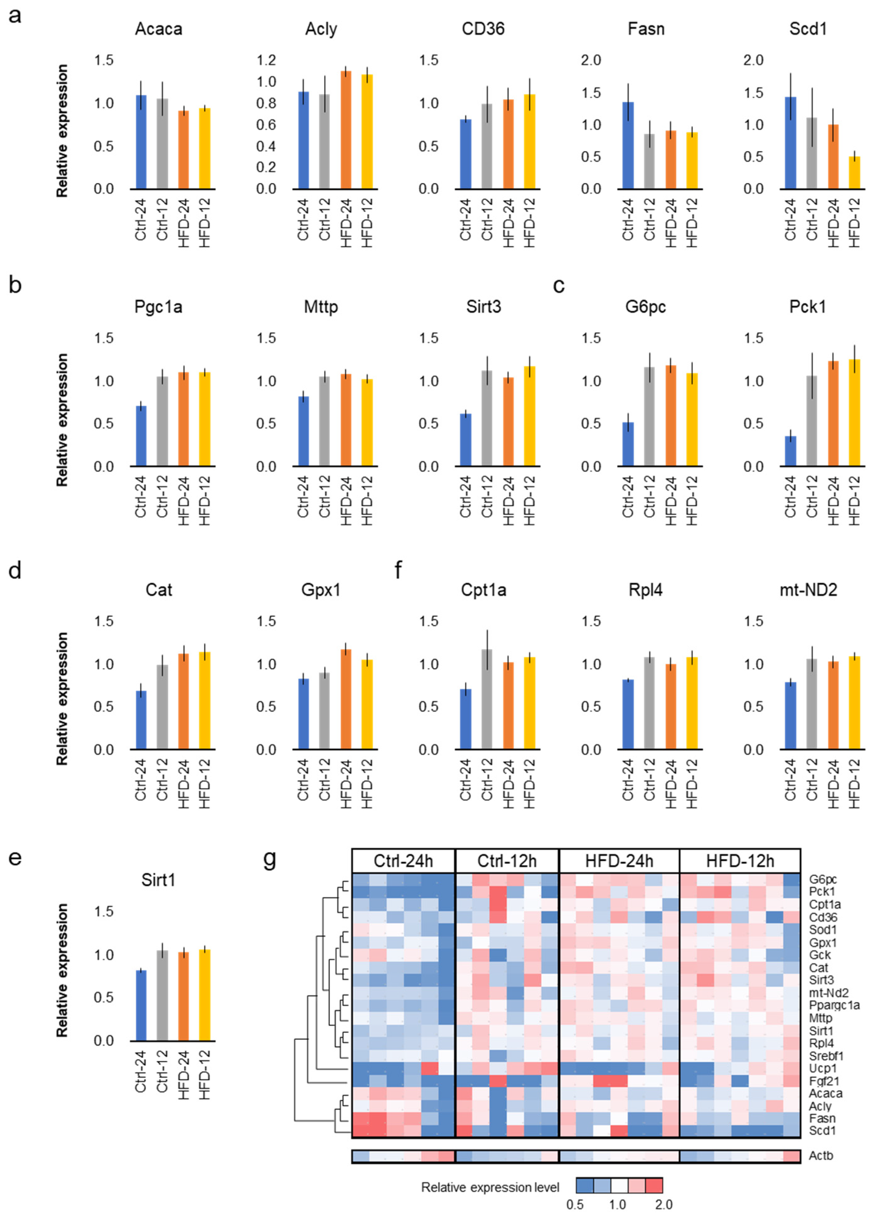 Nutrients 12 01416 g006 Nutrients 12 01416 g006