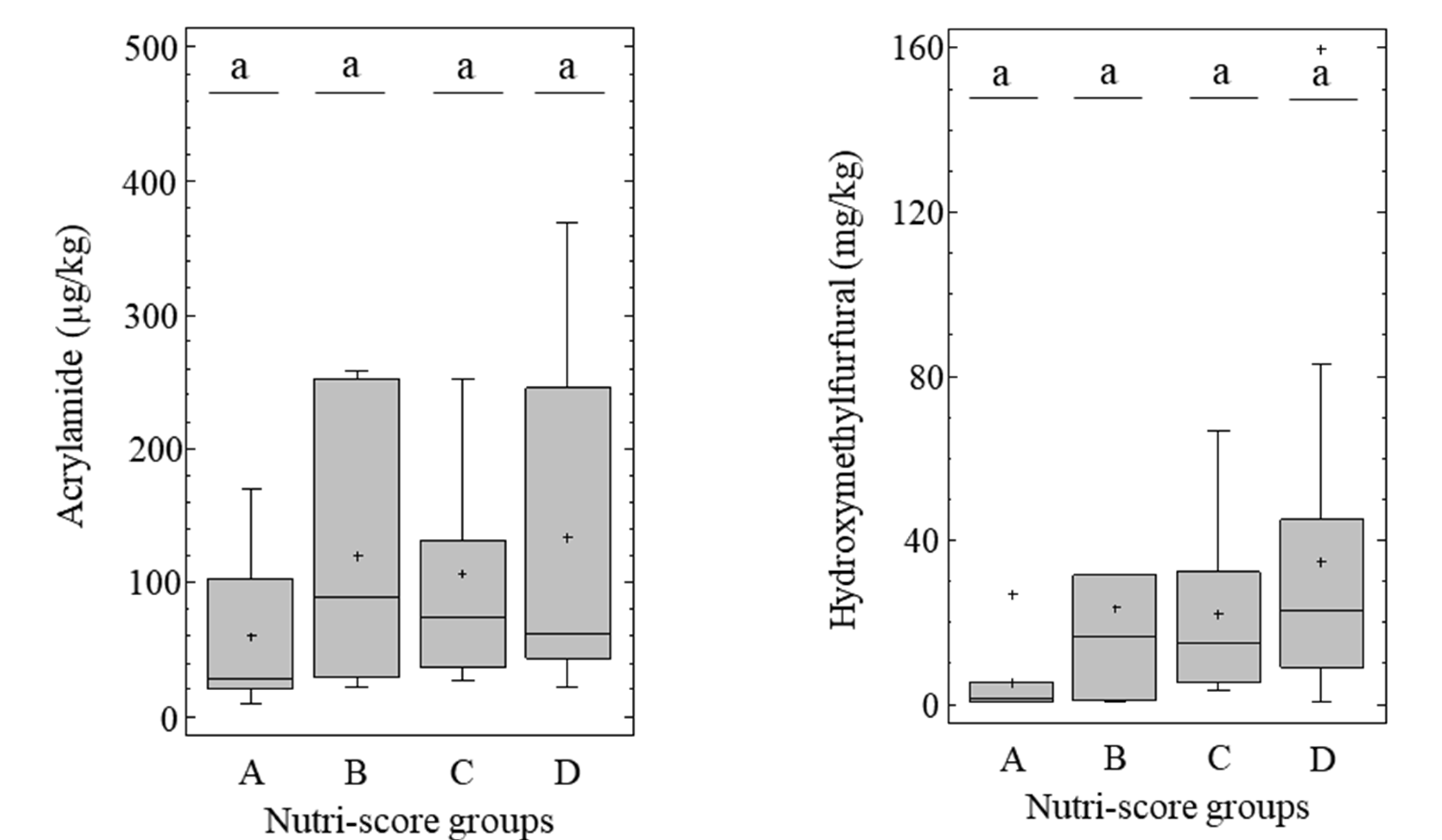 Nutrients 12 01418 g004 Nutrients 12 01418 g004