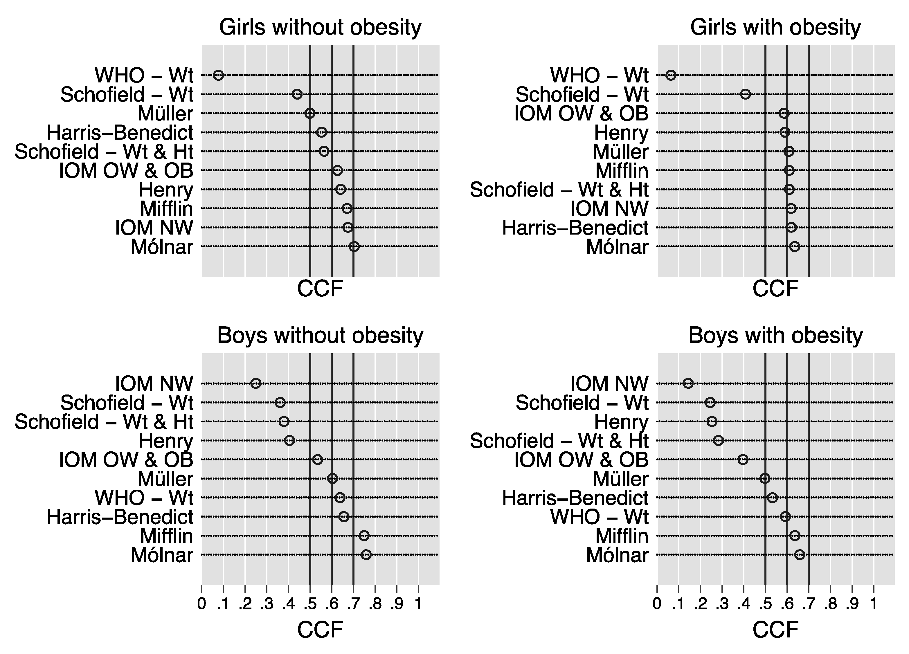 Nutrients 12 01421 g002 Nutrients 12 01421 g002