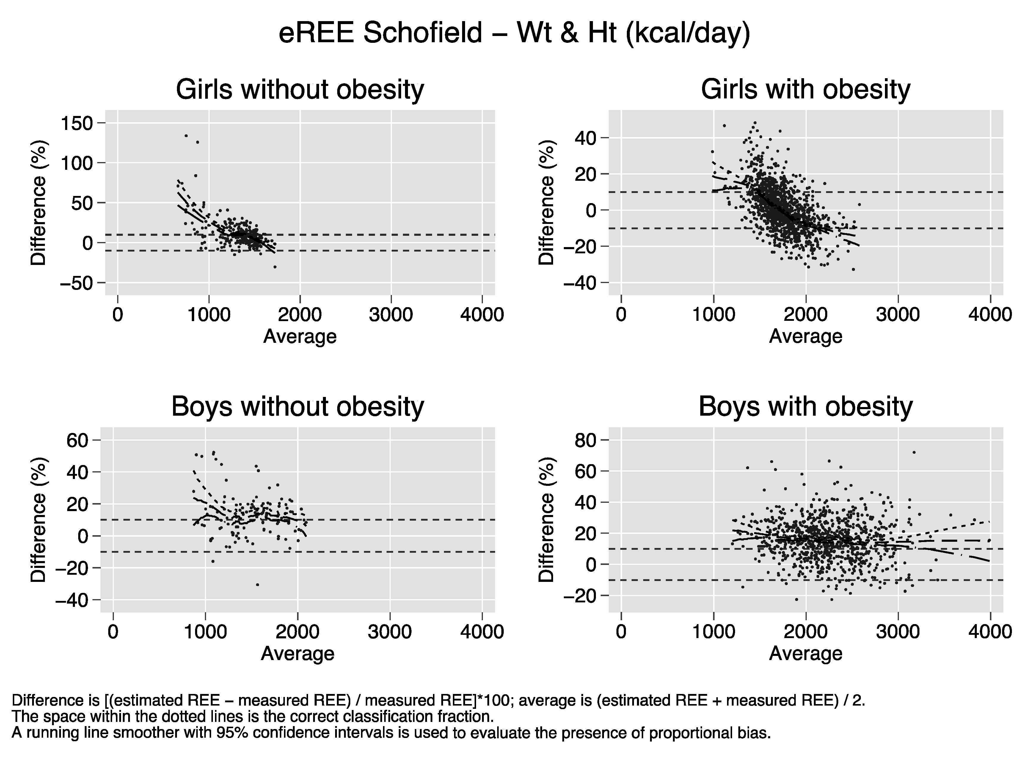 Nutrients 12 01421 i003 Nutrients 12 01421 i003