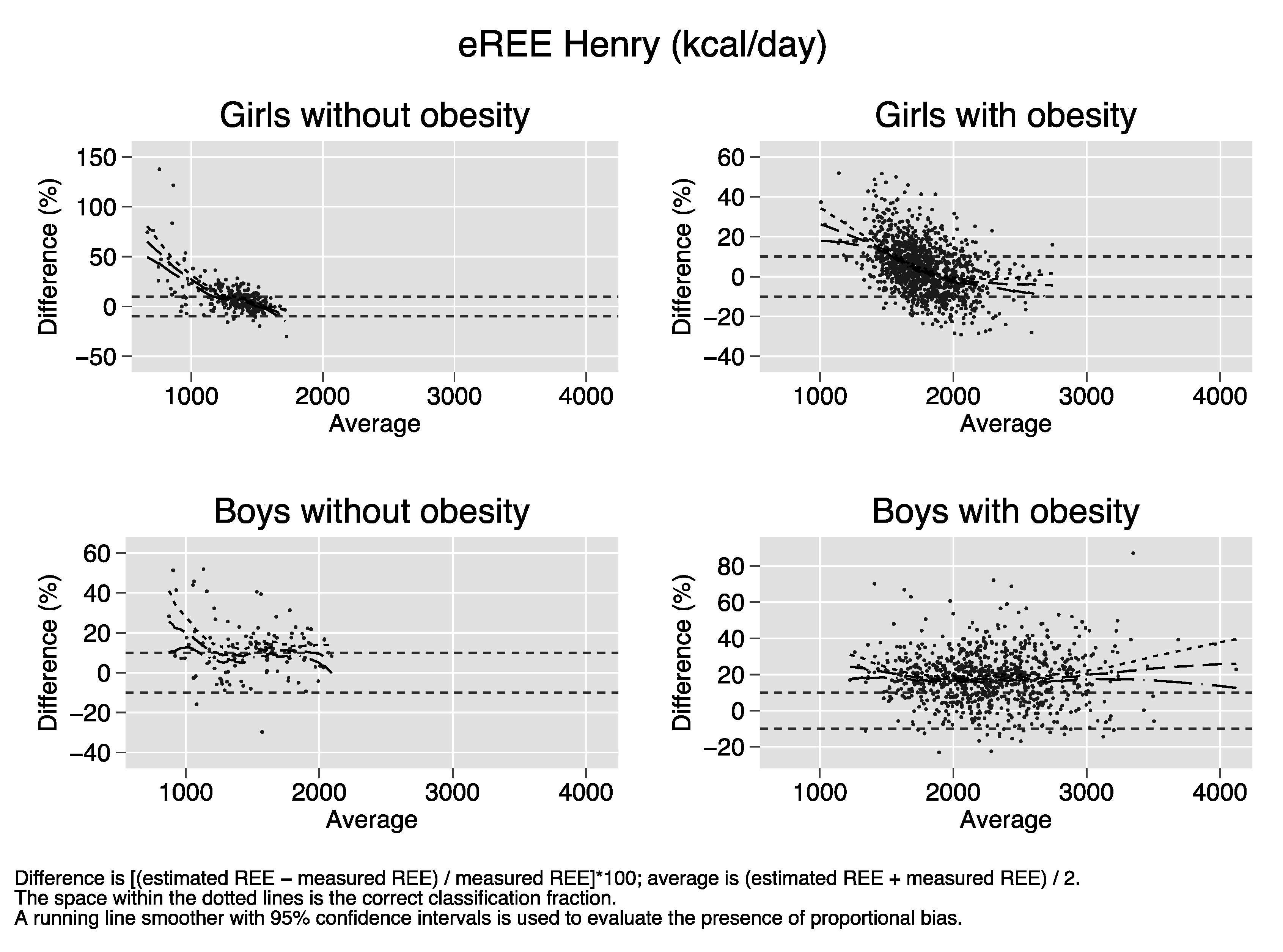 Nutrients 12 01421 i004 Nutrients 12 01421 i004