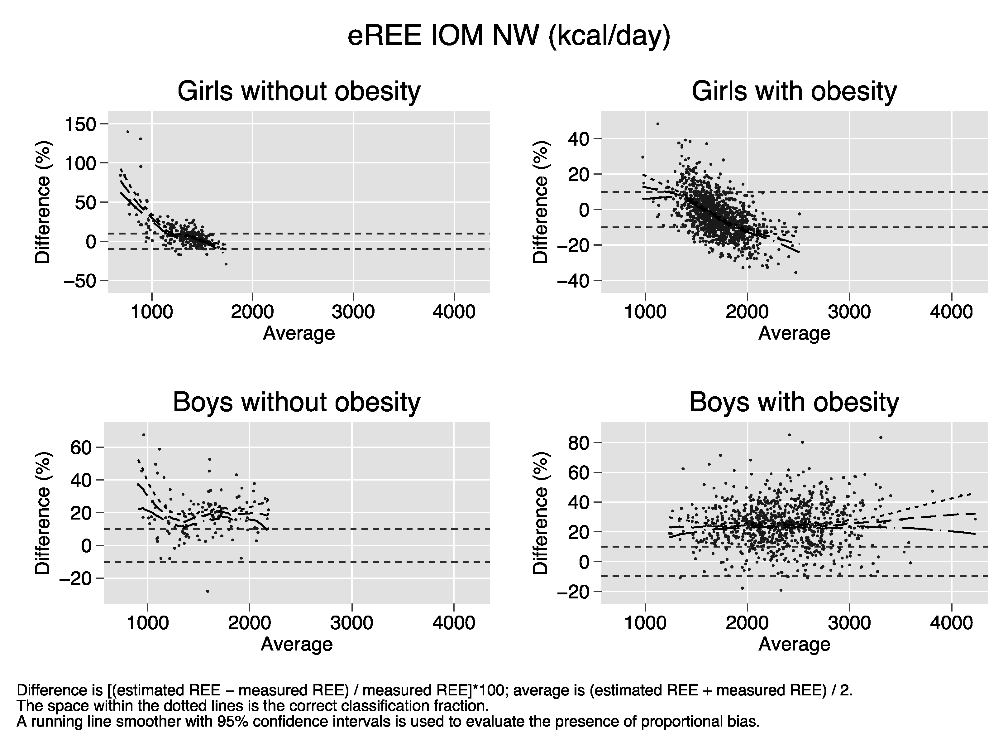 Nutrients 12 01421 i007 Nutrients 12 01421 i007
